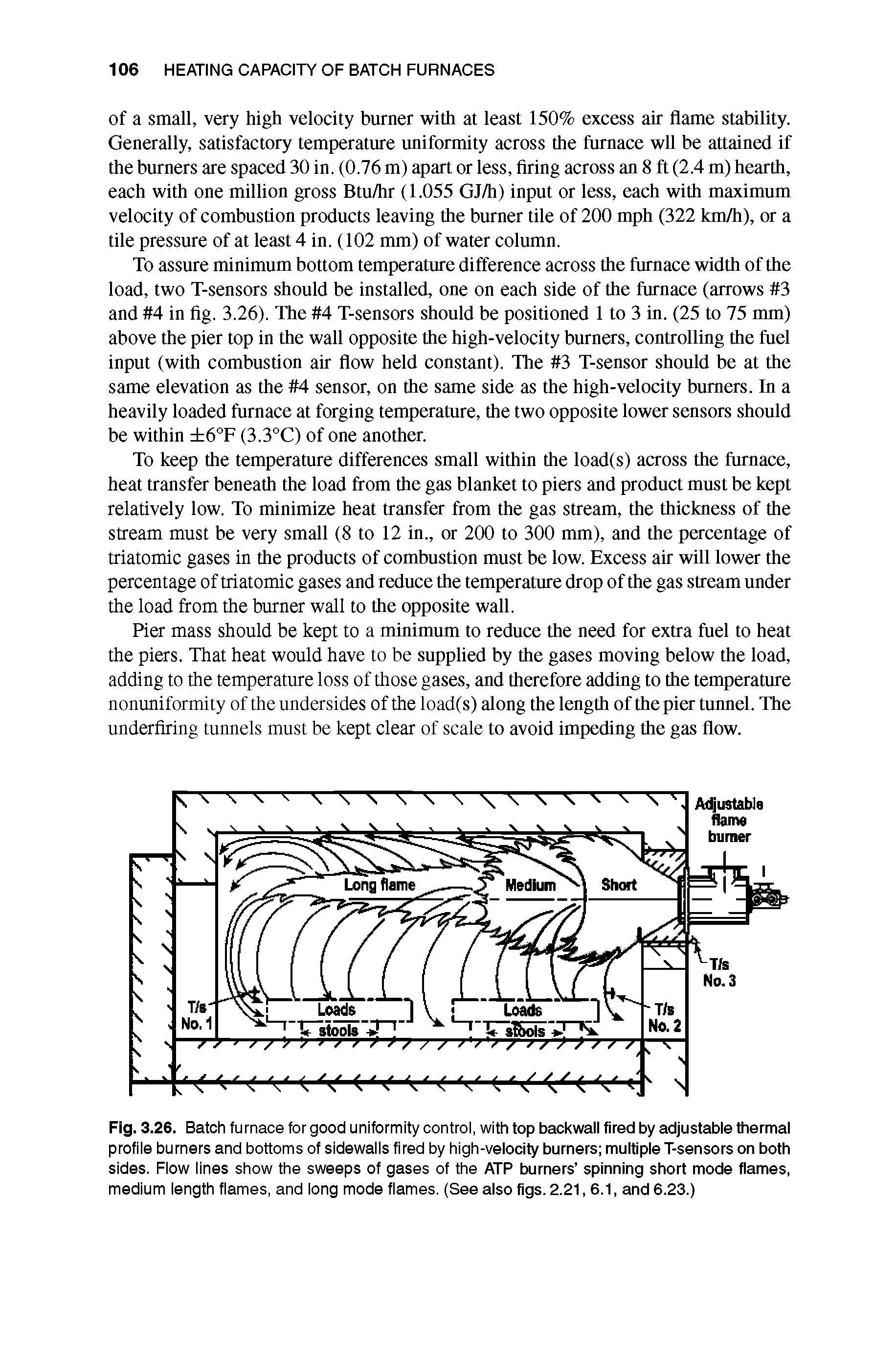Fig. 3.26. Batch fu rnace for good uniformity control, with top backwall fired by adjustable thermal profile burners and bottoms of sidewalls fired by hlgh-velodty burners multiple T-sensors on both sides. Flow lines show the sweeps of gases of the ATP burners spinning short mode flames, medium length flames, and long mode flames. (See also figs. 2.21,6.1, and 6.23.)...