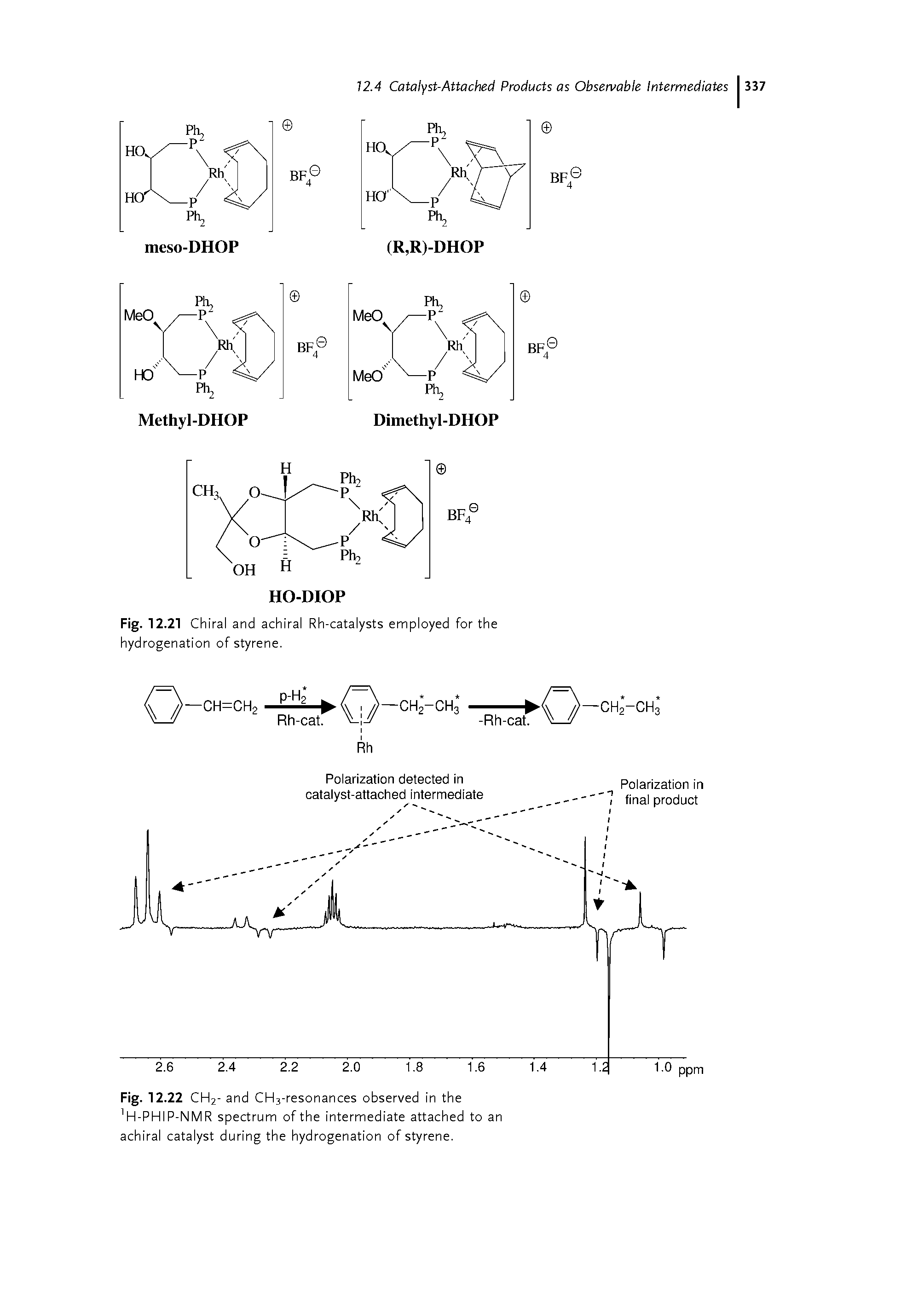 Fig. 12.22 CH2- and CH3-resonances observed in the -PHIP-NMR spectrum of the intermediate attached to an achiral catalyst during the hydrogenation of styrene.