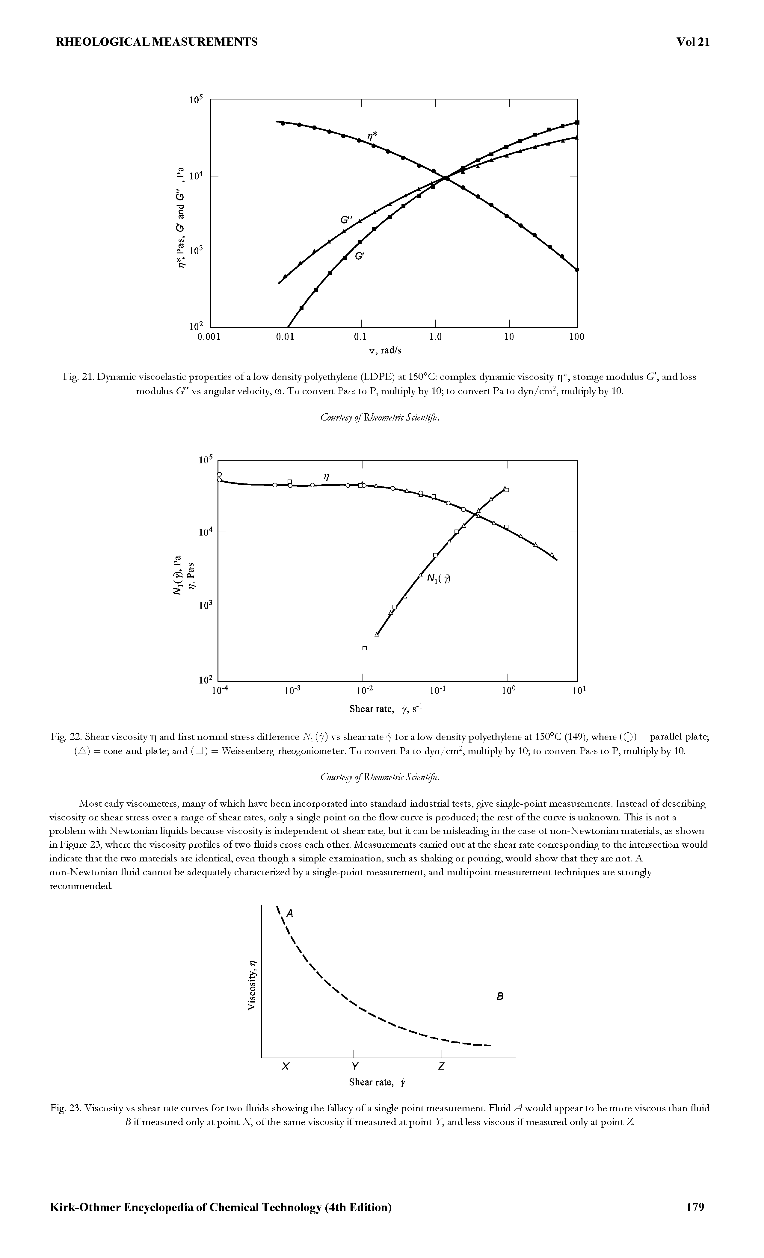 Fig. 21. Dynamic viscoelastic properties of a low density polyethylene (LDPE) at 150°C complex dynamic viscosity Tj, storage modulus G and loss modulus G" vs angular velocity, CO. To convert Pa-s to P, multiply by 10 to convert Pa to dyn/cm, multiply by 10.