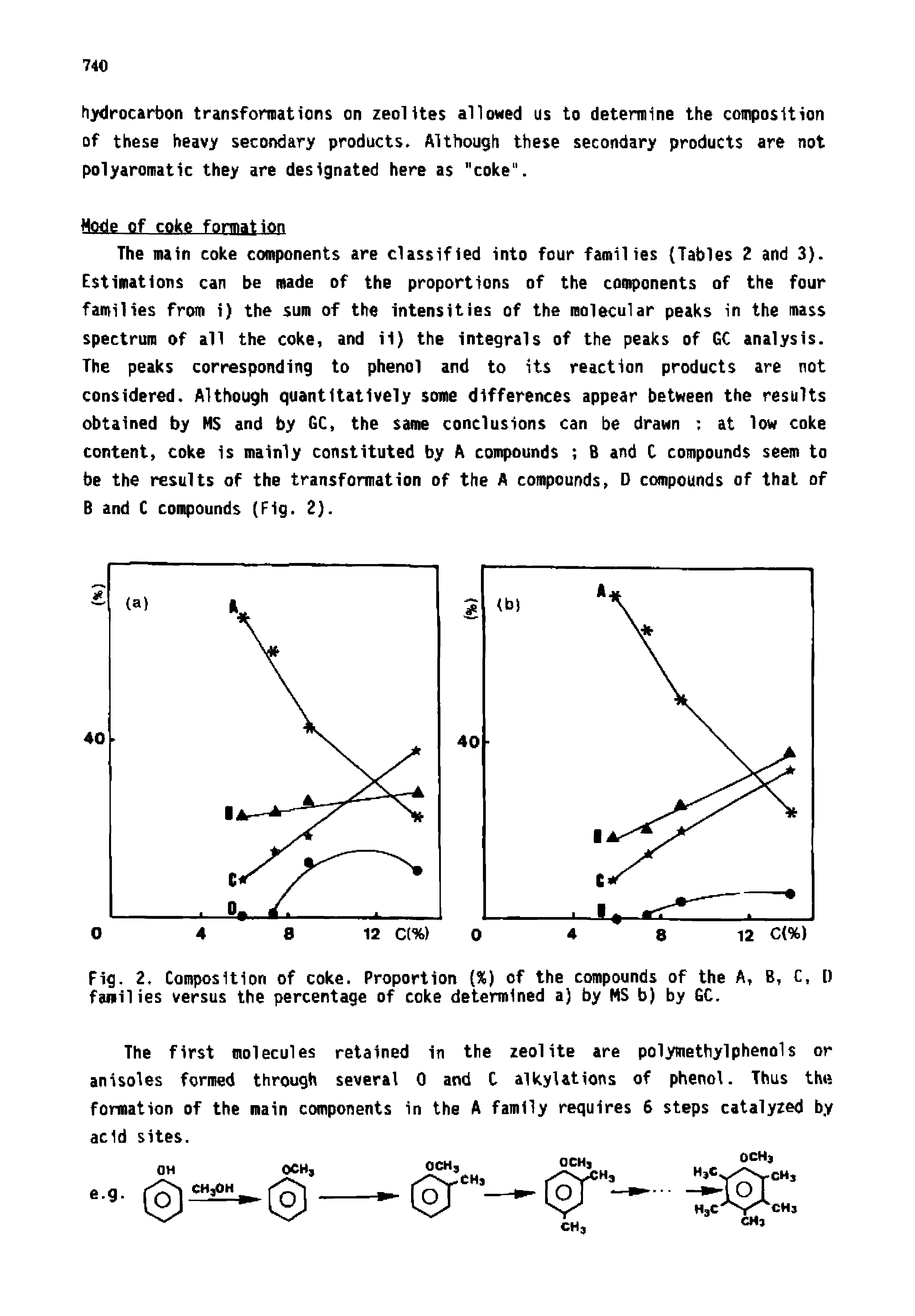 Fig. 2. Composition of coke. Proportion (X) of the compounds of the A, B, C, [) families versus the percentage of coke determined a by MS b) by GC.