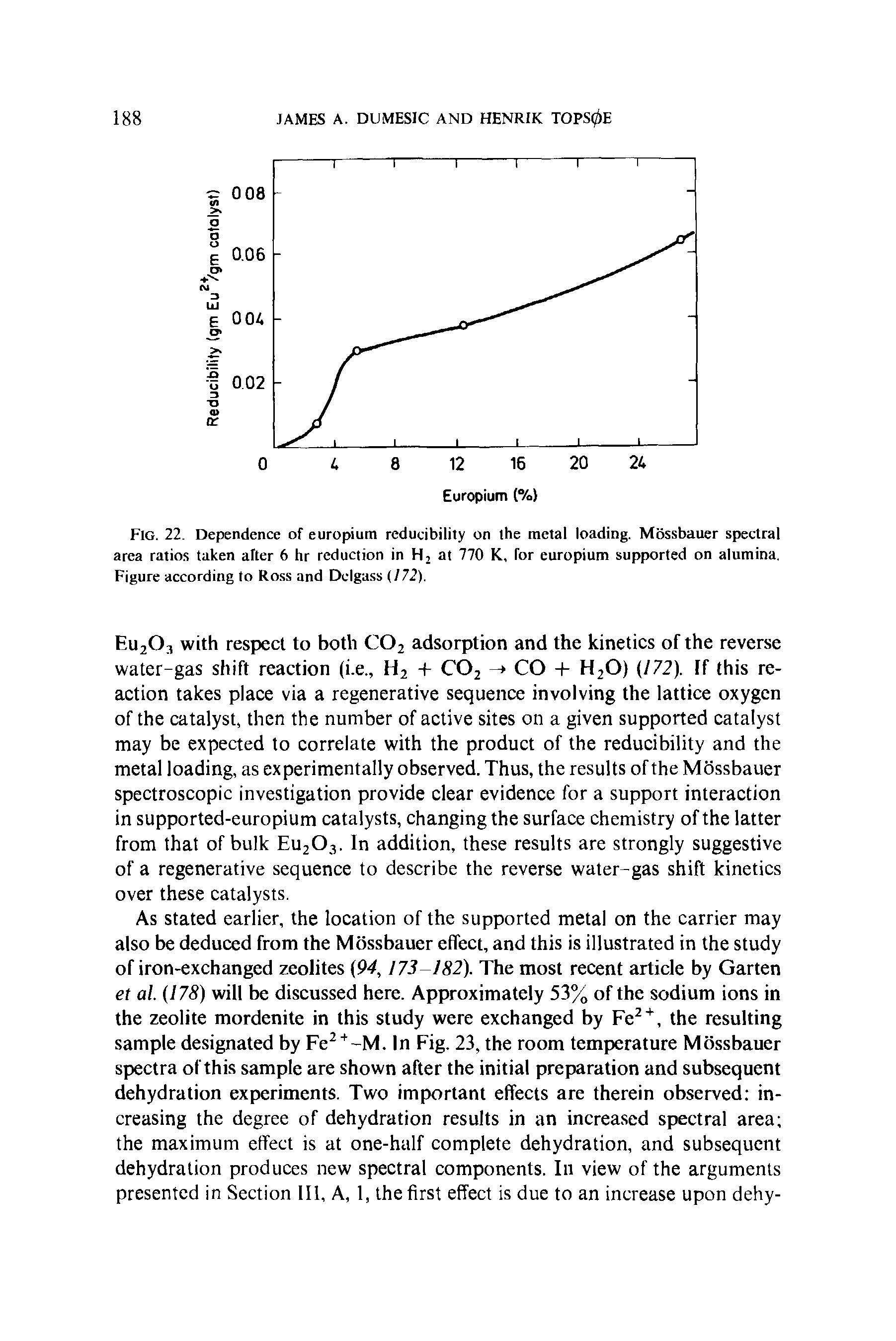Fig. 22. Dependence of europium reducibility on the metal loading. Mossbauer spectral area ratios taken after 6 hr reduction in H2 at 770 K, for europium supported on alumina. Figure according to Ross and Dclgass (172).