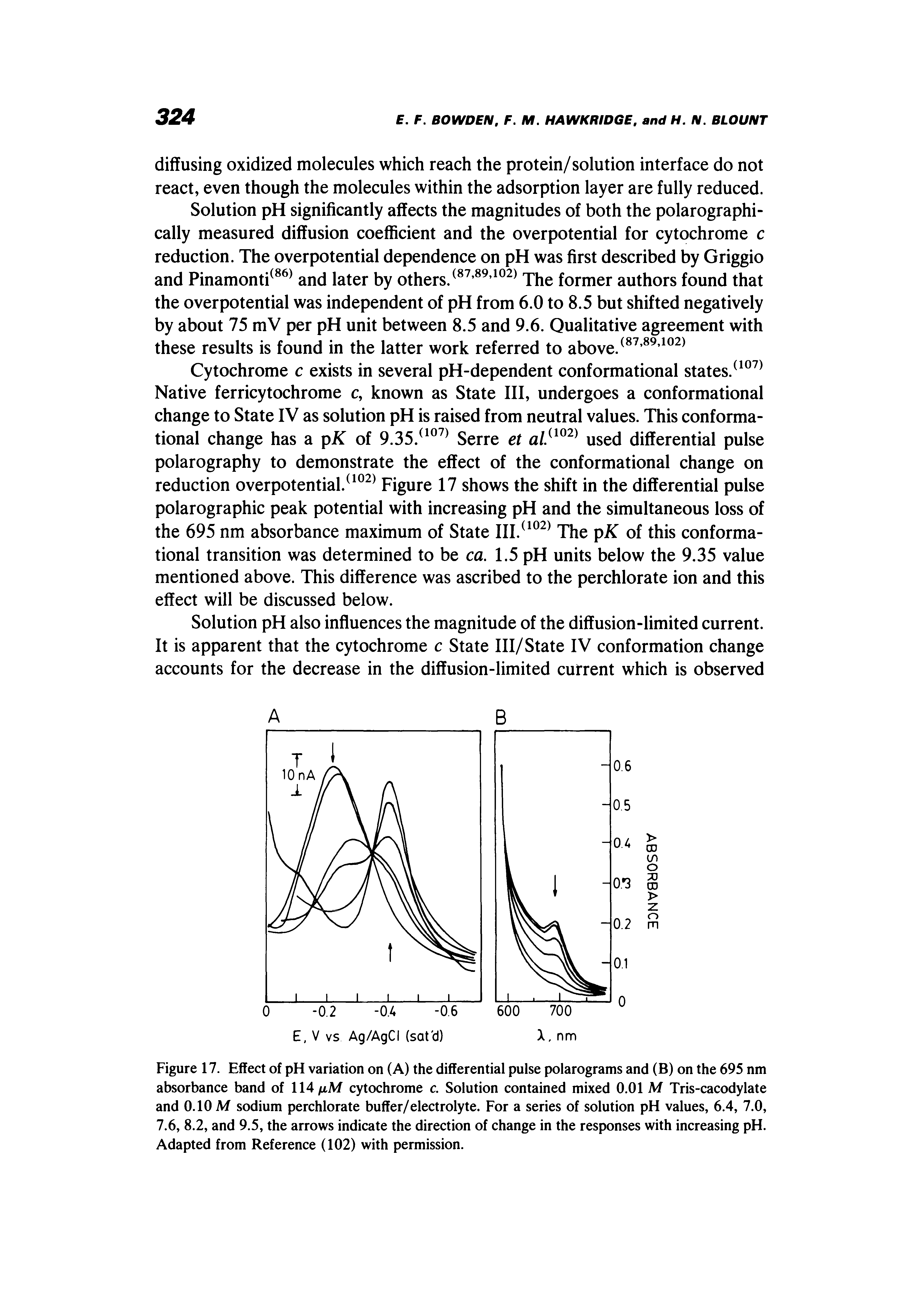 Figure 17. Effect of pH variation on (A) the differential pulse polarograms and (B) on the 695 nm absorbance band of 114/xM cytochrome c. Solution contained mixed 0.01 M Tris-cacodylate and 0.10 M sodium perchlorate buffer/electrolyte. For a series of solution pH values, 6.4, 7.0, 7.6, 8.2, and 9.5, the arrows indicate the direction of change in the responses with increasing pH. Adapted from Reference (102) with permission.