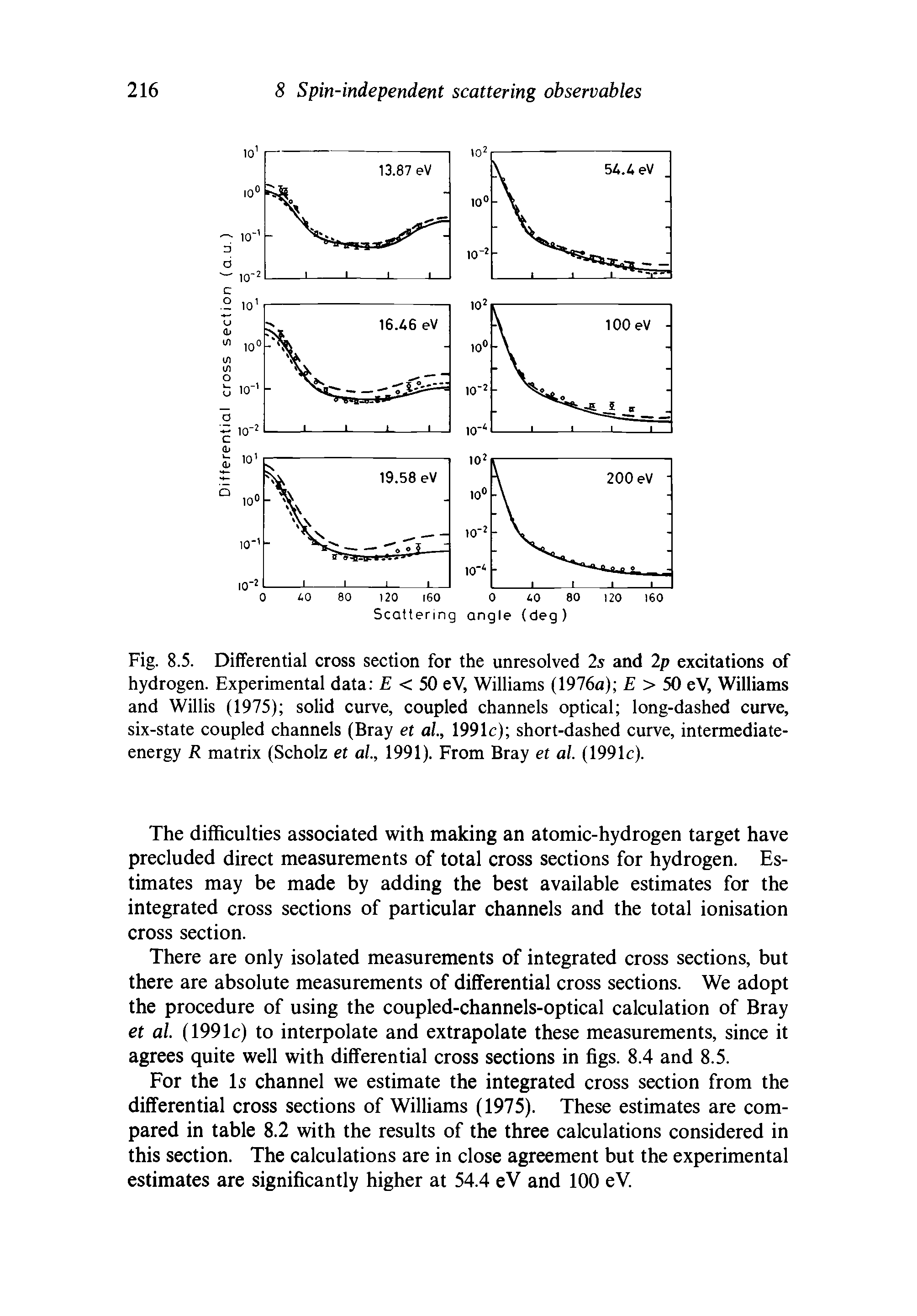 Fig. 8.5. Differential cross section for the unresolved 2s and 2p excitations of hydrogen. Experimental data E < 50 eV, Williams (1976a) > 50 eV, Williams and Willis (1975) solid curve, coupled channels optical long-dashed curve, six-state coupled channels (Bray et al, 1991c) short-dashed curve, intermediate-energy R matrix (Scholz et al., 1991). From Bray et al. (1991c).