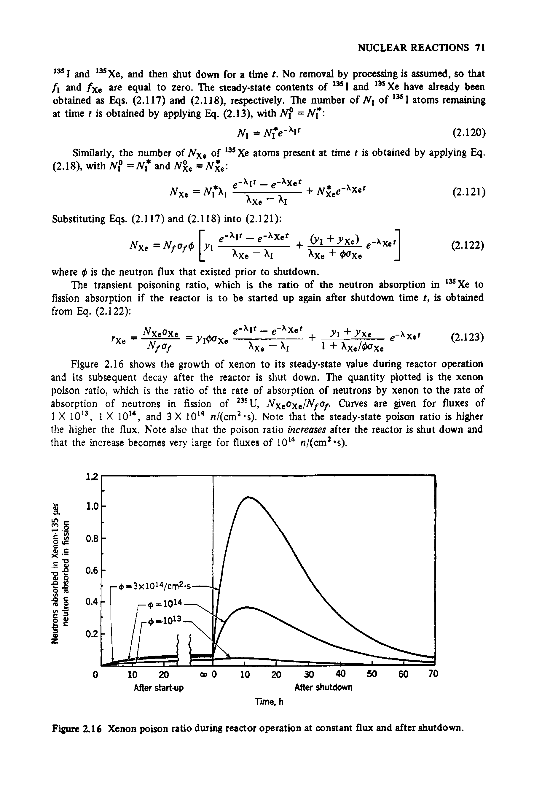 Figure 2.16 Xenon poison ratio during reactor operation at constant flux and after shutdown.