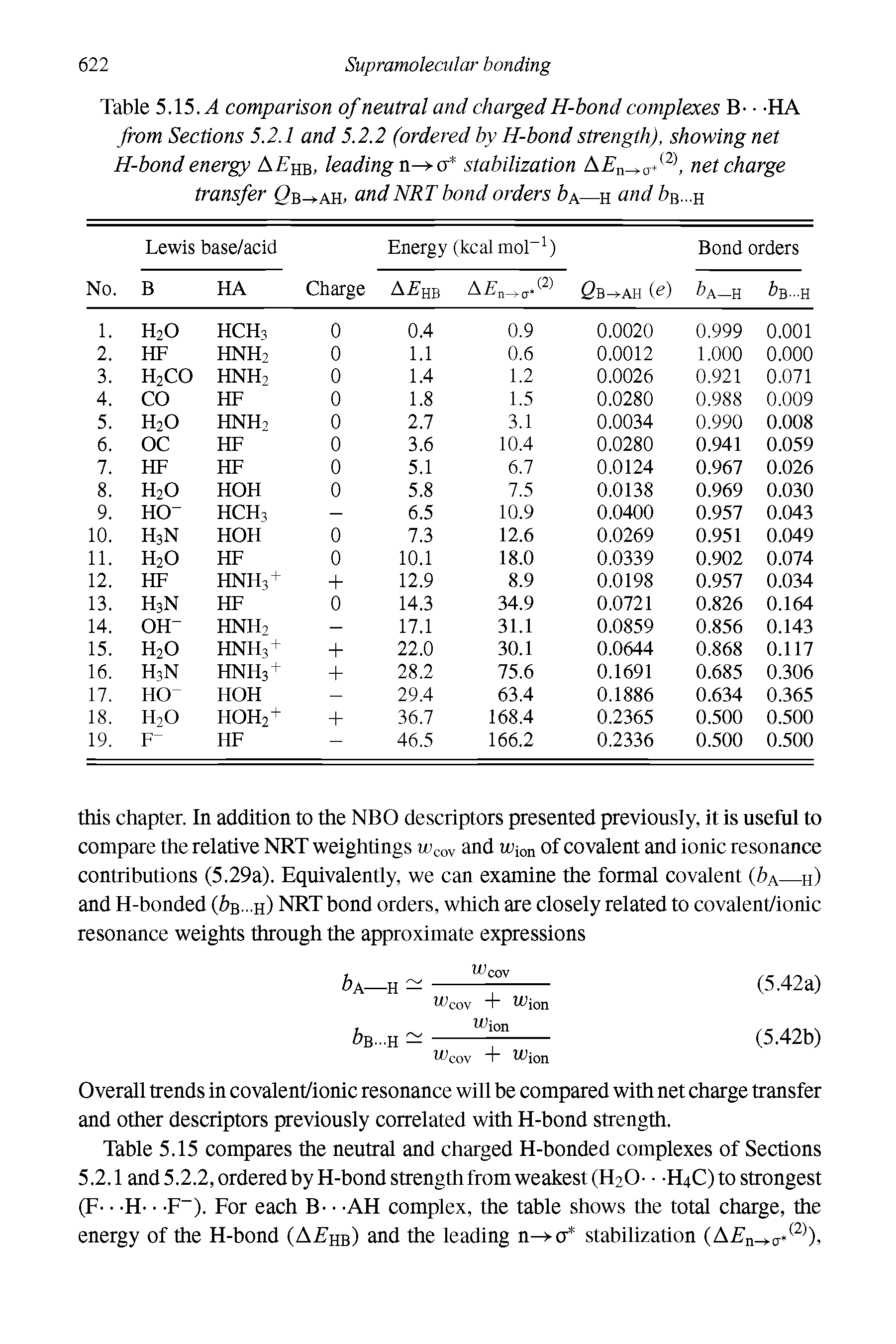 Table 5.15. A comparison of neutral and charged H-bond complexes B- -HA from Sections 5.2.1 and 5.2.2 (ordered by H-bond strength), showing net H-bond energy A hb, leading cr stabilization AEn fr2 net charge transfer 0b->-ah, and NRT bond orders bA—h and b-h...