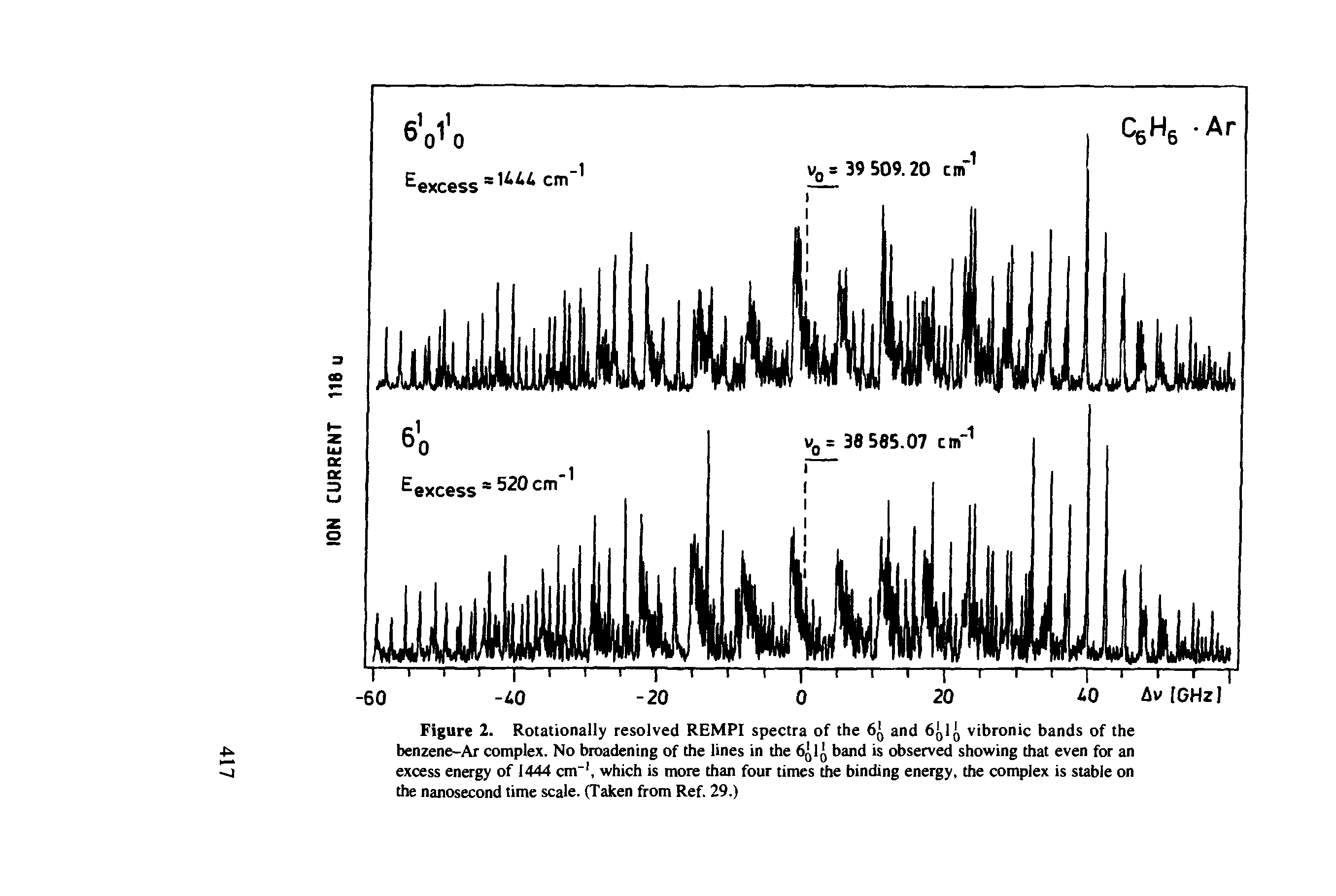 Figure 2. Rotationally resolved REMPI spectra of the 6 and 6 1 vibronic bands of the benzene-Ar complex. No broadening of the lines in the 6q1 band is observed showing that even for an excess energy of 1444 cm-1, which is more than four times the binding energy, the complex is stable on the nanosecond time scale. (Taken from Ref. 29.)...