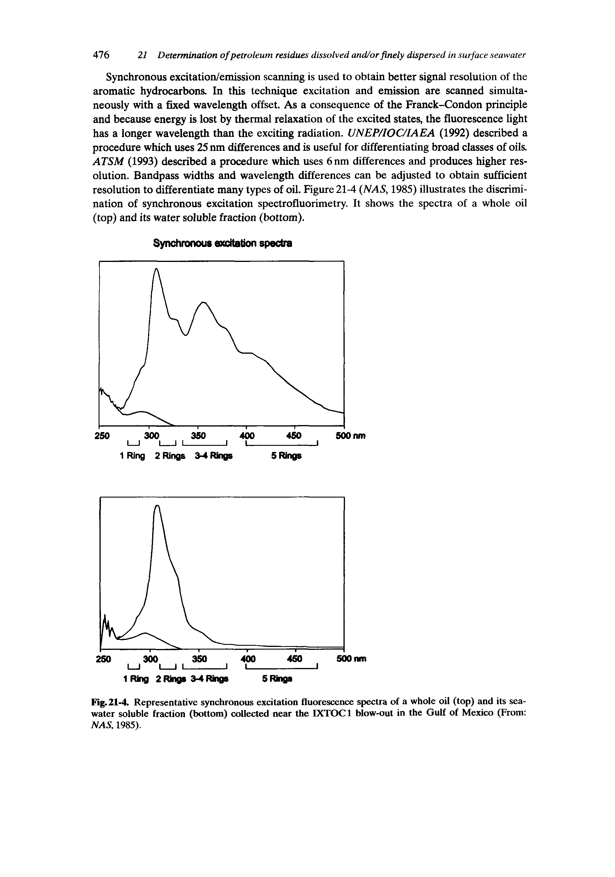 Fig. 21-4. Representative synchronous excitation fluorescence spectra of a whole oil (top) and its seawater soluble fraction (bottom) collected near the IXTOCl blow-out in the Gulf of Mexico (From NAS, 1985).
