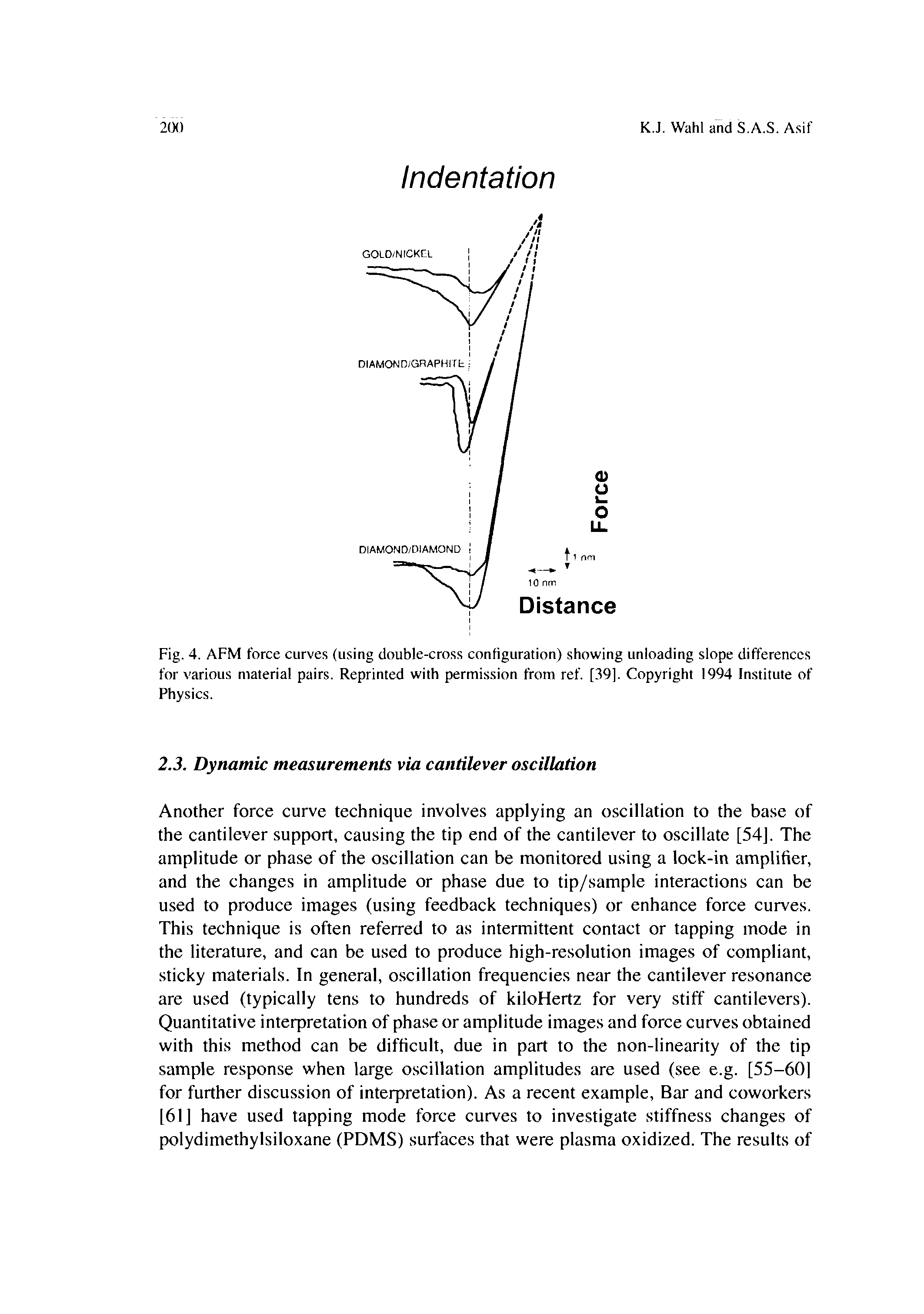 Fig. 4. AFM force curves (using double-cross configuration) showing unloading slope differences for various material pairs. Reprinted with permission from ref. [39]. Copyright 1994 Institute of Physics.