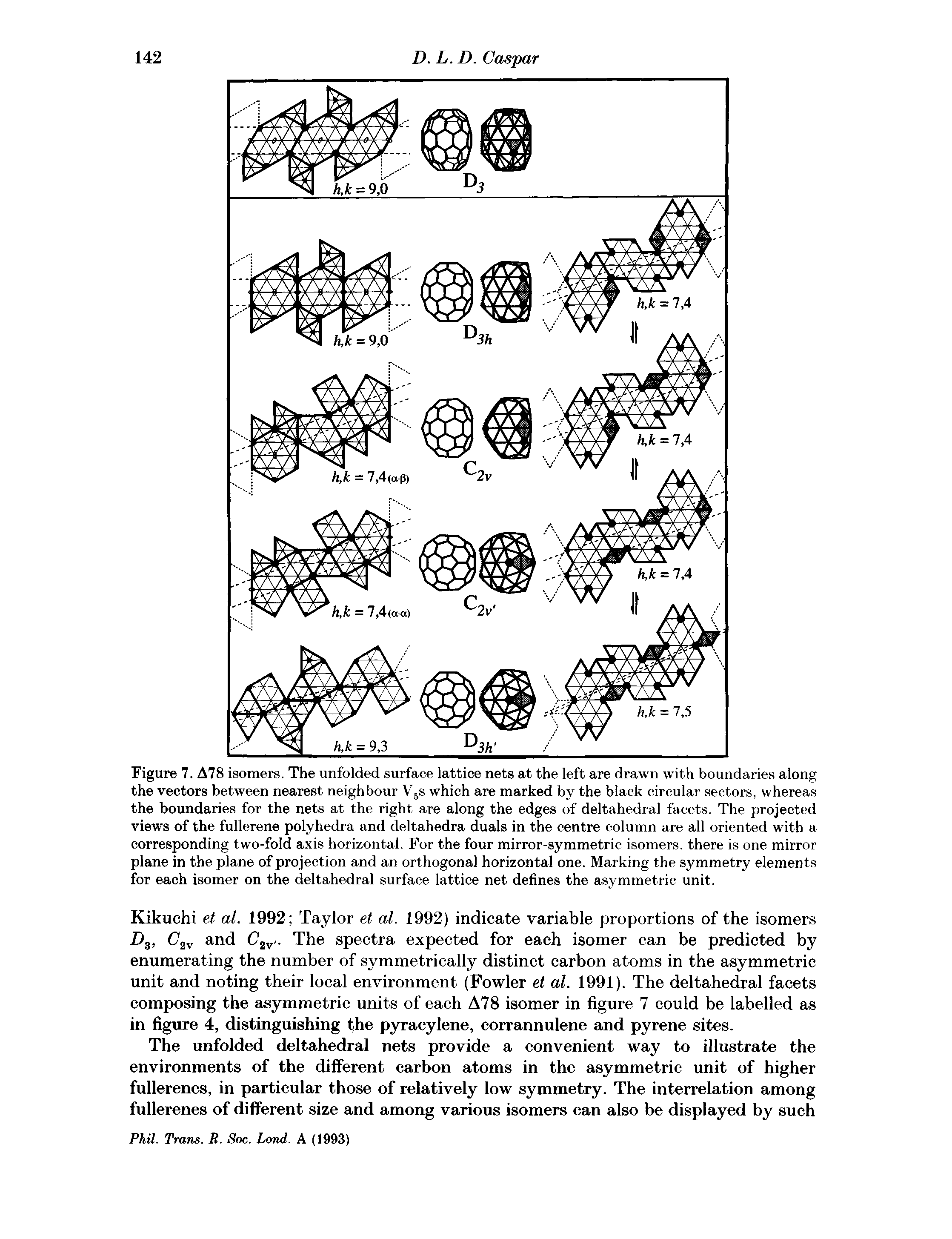 Figure 7. A78 isomers. The unfolded surface lattice nets at the left are drawn with boundaries along the vectors between nearest neighbour V5s which are marked by the black circular sectors, whereas the boundaries for the nets at the right are along the edges of deltahedral facets. The projected views of the fullerene polyhedra and deltahedra duals in the centre column are all oriented with a corresponding two-fold axis horizontal. For the four mirror-symmetric isomers, there is one mirror plane in the plane of projection and an orthogonal horizontal one. Marking the symmetry elements for each isomer on the deltahedral surface lattice net defines the asymmetric unit.