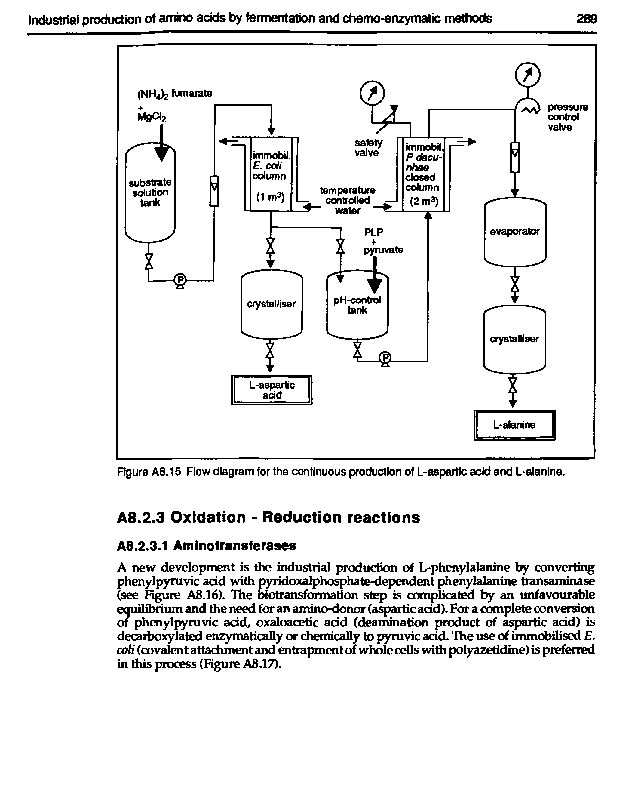 Figure A8.15 Flow diagram for the continuous production of L-aspartic acid and L-alanine.