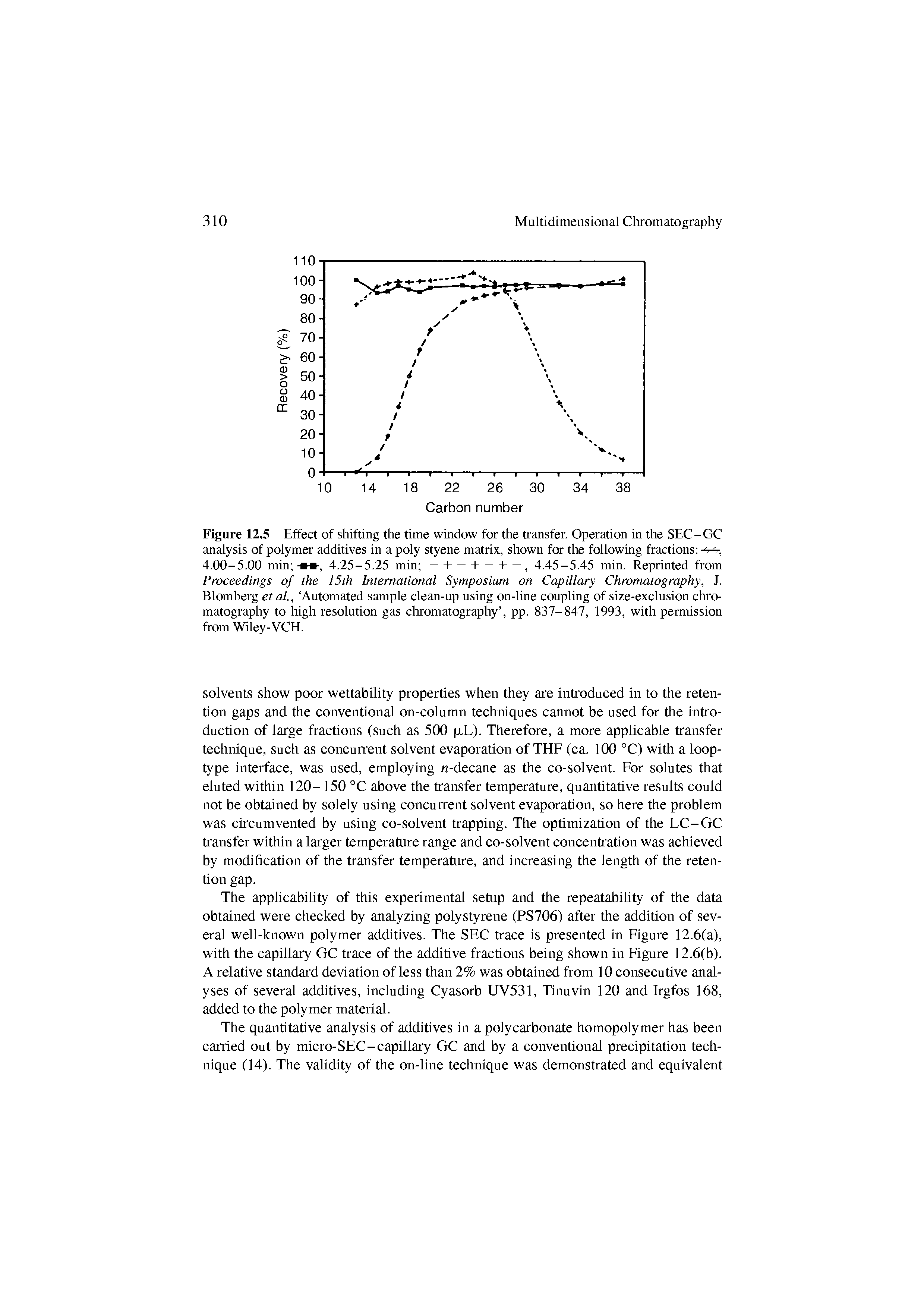 Figure 12.5 Effect of shifting the time window for the ti ansfer. Operation in the SEC-GC analysis of polymer additives in a poly styene matrix, shown foi the following fractions ...