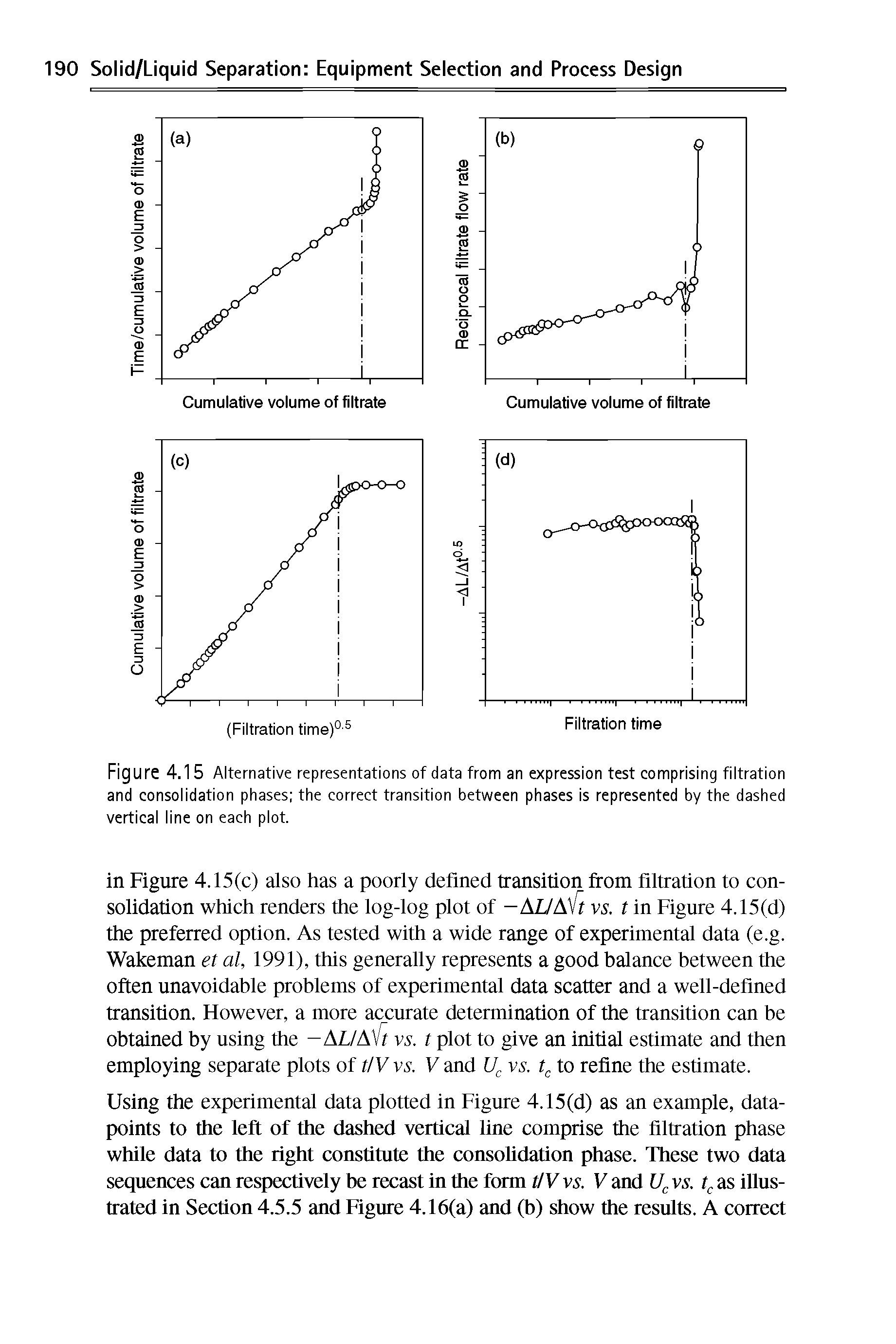 Figure 4.15 Alternative representations of data from an expression test comprising filtration and consolidation phases the correct transition between phases is represented by the dashed vertical line on each plot.