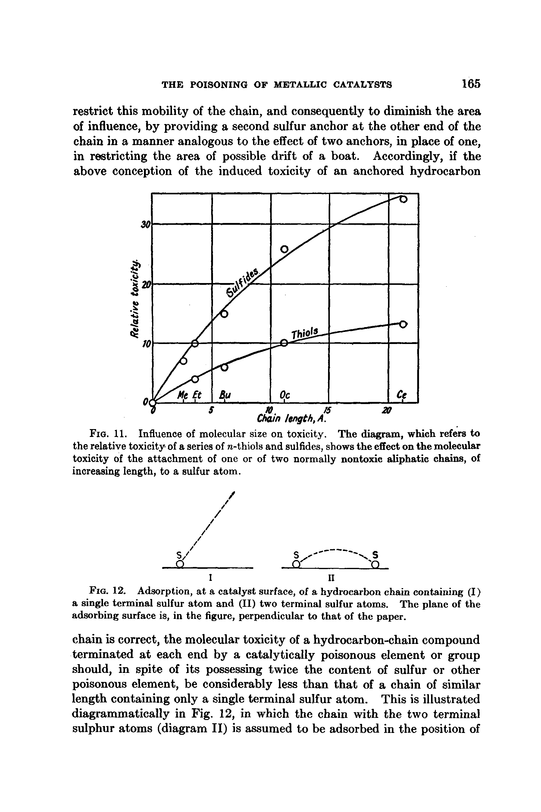 Fig. 11. Influence of molecular size on toxicity. The diagram, which refers to the relative toxicity of a series of ra-thiols and sulfides, shows the effect on the molecular toxicity of the attachment of one or of two normally nontoxic aliphatic chains, of increasing length, to a sulfur atom.