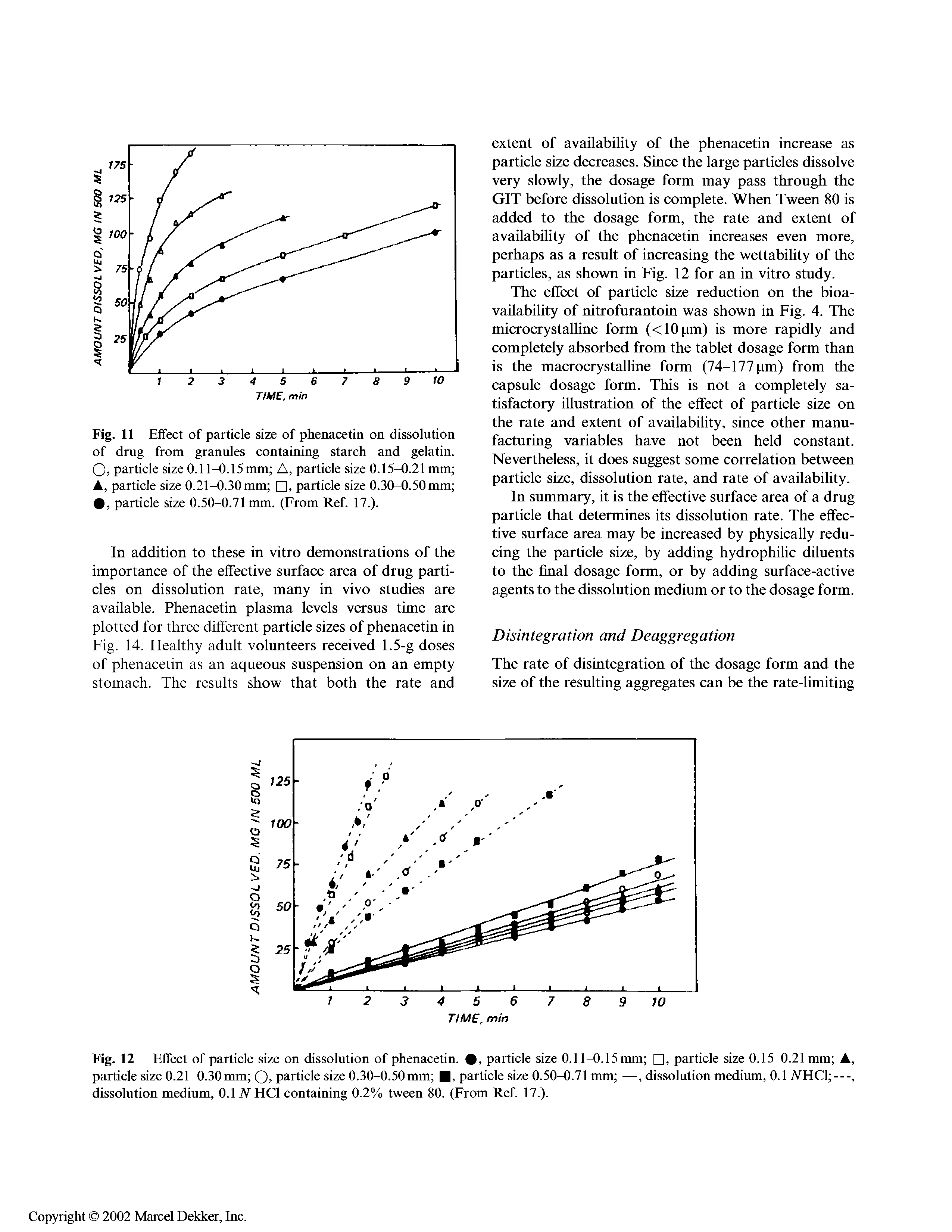 Fig. 11 Effect of particle size of phenacetin on dissolution of drug from granules containing starch and gelatin. Q, particle size 0.11-0.15mm A, particle size 0.15-0.21 mm , particle size 0.21-0.30mm , particle size 0.30-0.50mm , particle size 0.50-0.71 mm. (From Ref. 17.).
