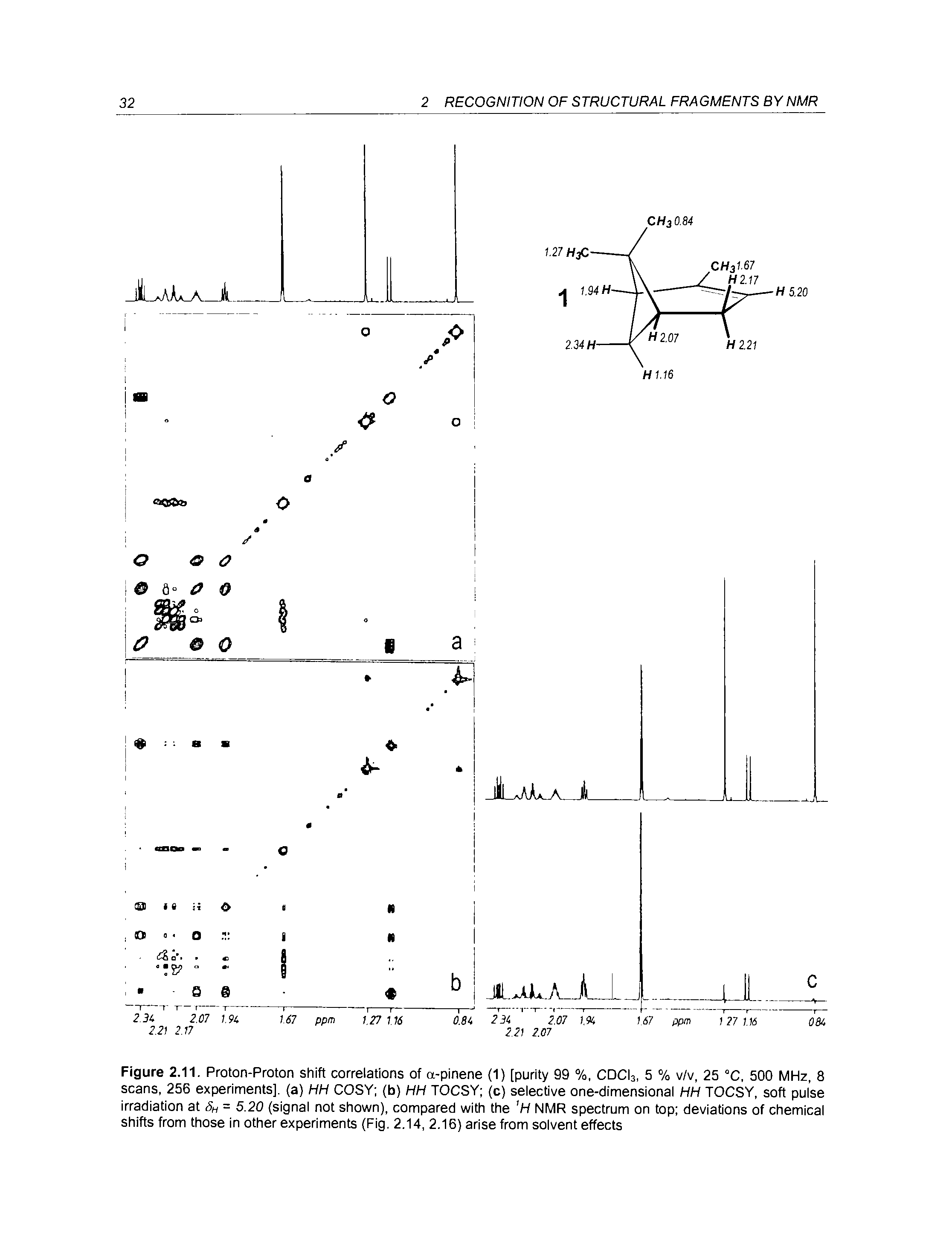 Figure 2.11. Proton-Proton shift correlations of a-pinene (1) [purity 99 %, CDCls, 5 % v/v, 25 °C, 500 MHz, 8 scans, 256 experiments], (a) HH COSY (b) HH TOCSY (c) selective one-dimensional HH TOCSY, soft pulse irradiation at Sh = 5.20 (signal not shown), compared with the NMR spectrum on top deviations of chemical shifts from those in other experiments (Fig. 2.14, 2.16) arise from solvent effects...