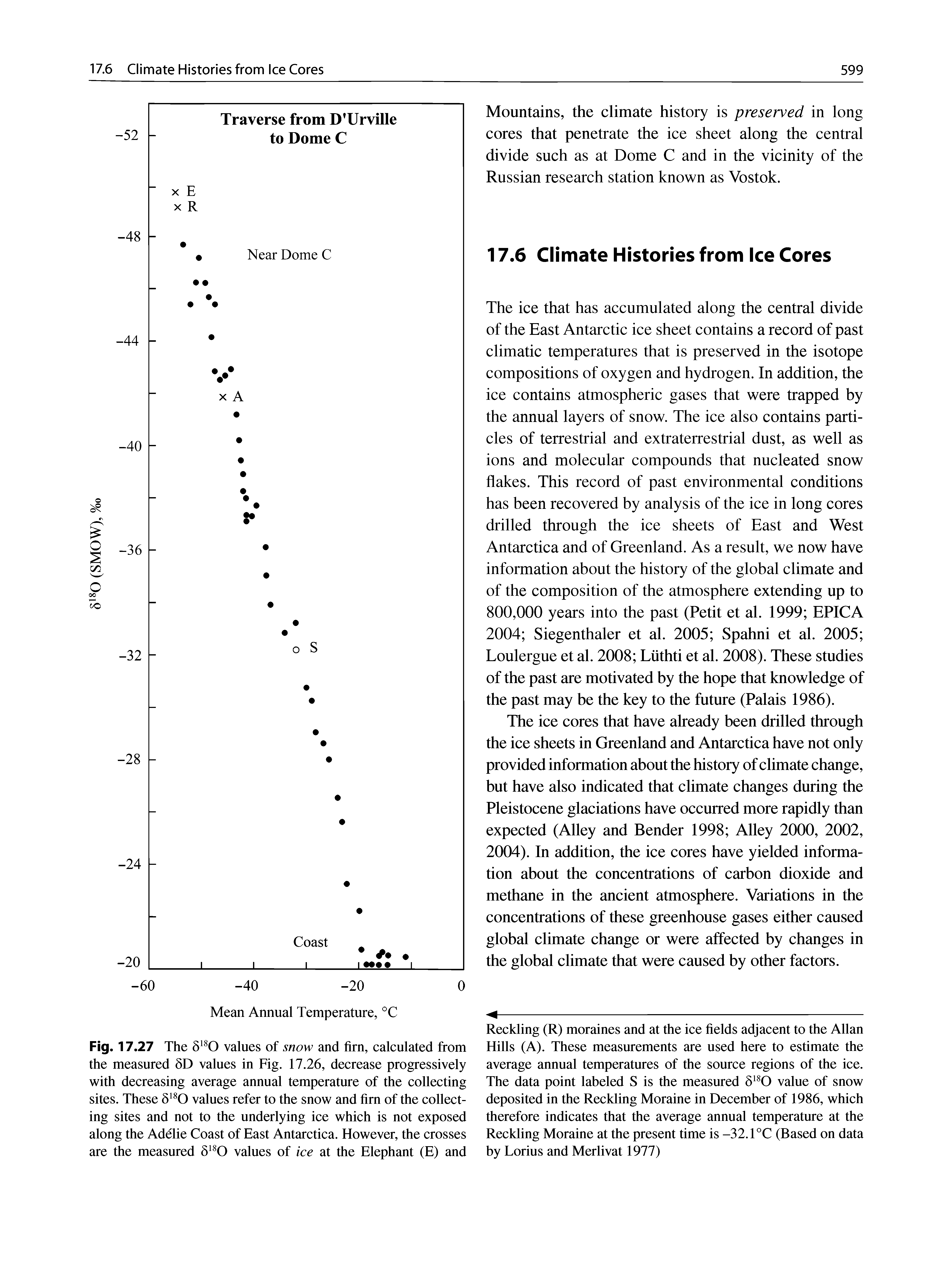 Fig. 17.27 The values of snow and firn, calculated from the measured 5D values in Fig. 17.26, decrease progressively with decreasing average annual temperature of the collecting sites. These values refer to the snow and firn of the collecting sites and not to the underlying ice which is not exposed along the Adelie Coast of East Antarctica. However, the crosses are the measured values of ice at the Elephant (E) and...
