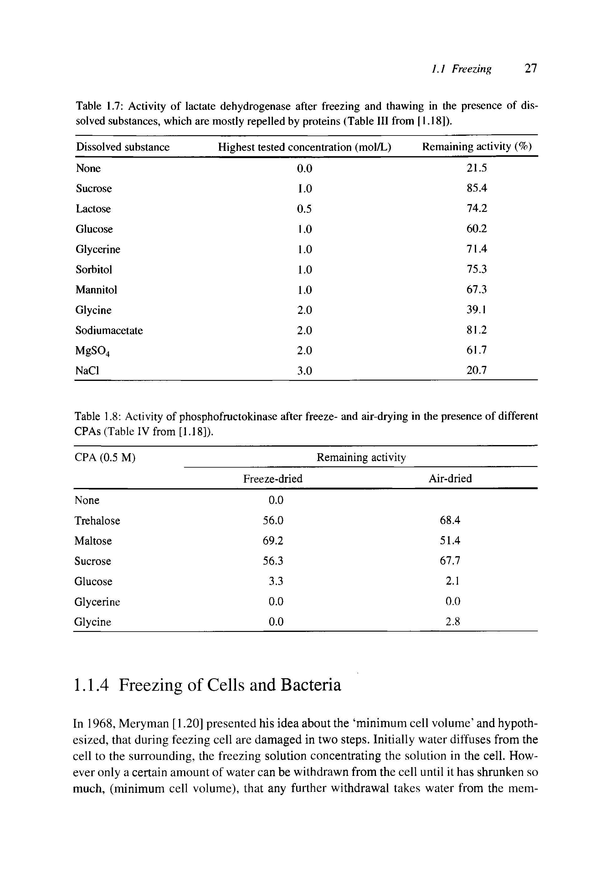 Table 1.7 Activity of lactate dehydrogenase after freezing and thawing in the presence of dissolved substances, which are mostly repelled by proteins (Table III from [1.18]).