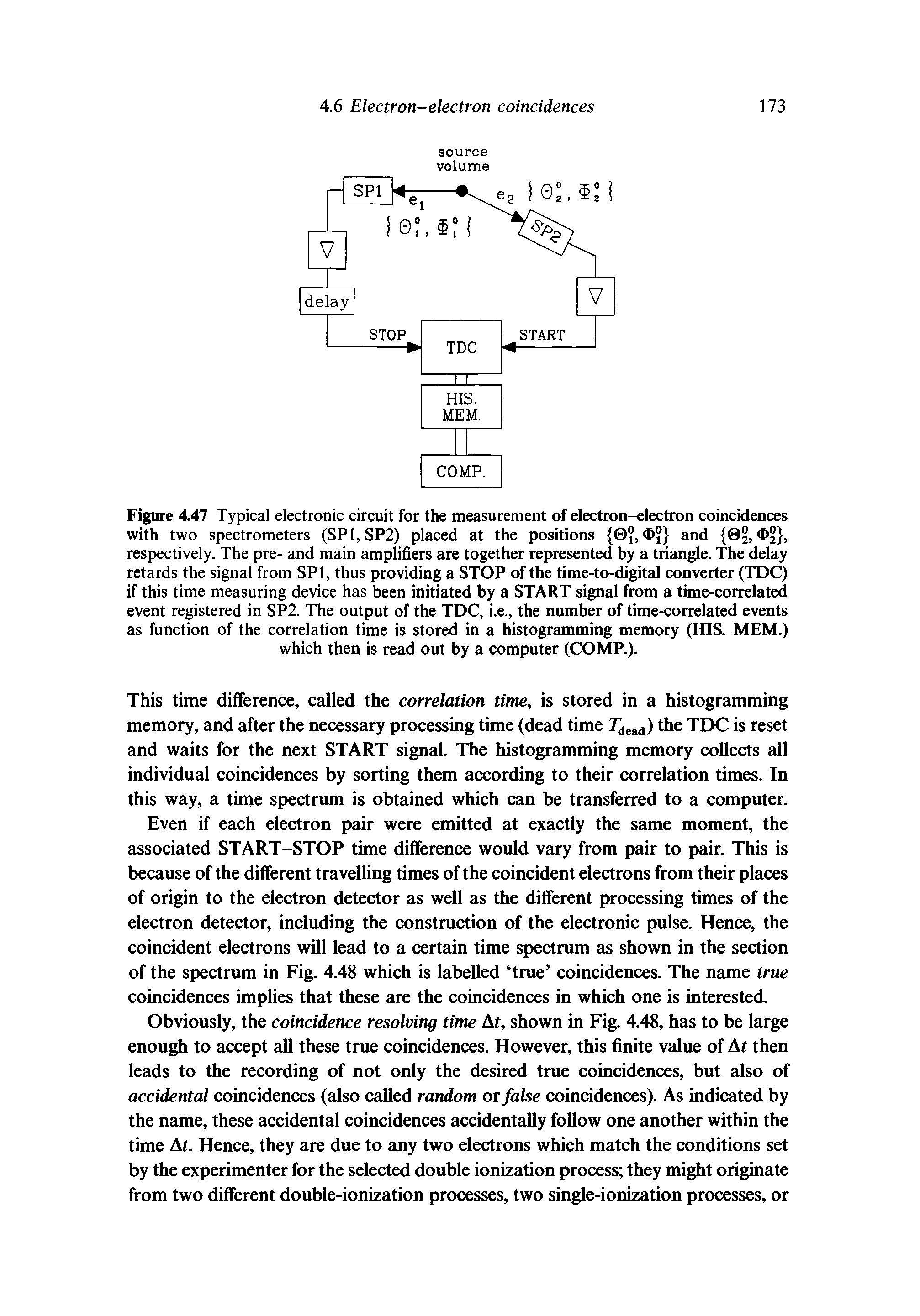 Figure 4.47 Typical electronic circuit for the measurement of electron-electron coincidences with two spectrometers (SP1, SP2) placed at the positions 0 , and 5, , respectively. The pre- and main amplifiers are together represented by a triangle. The delay retards the signal from SP1, thus providing a STOP of the time-to-digital converter (TDC) if this time measuring device has been initiated by a START signal from a time-correlated event registered in SP2. The output of the TDC, i.e., the number of time-correlated events as function of the correlation time is stored in a histogramming memory (HIS. MEM.) which then is read out by a computer (COMP.).