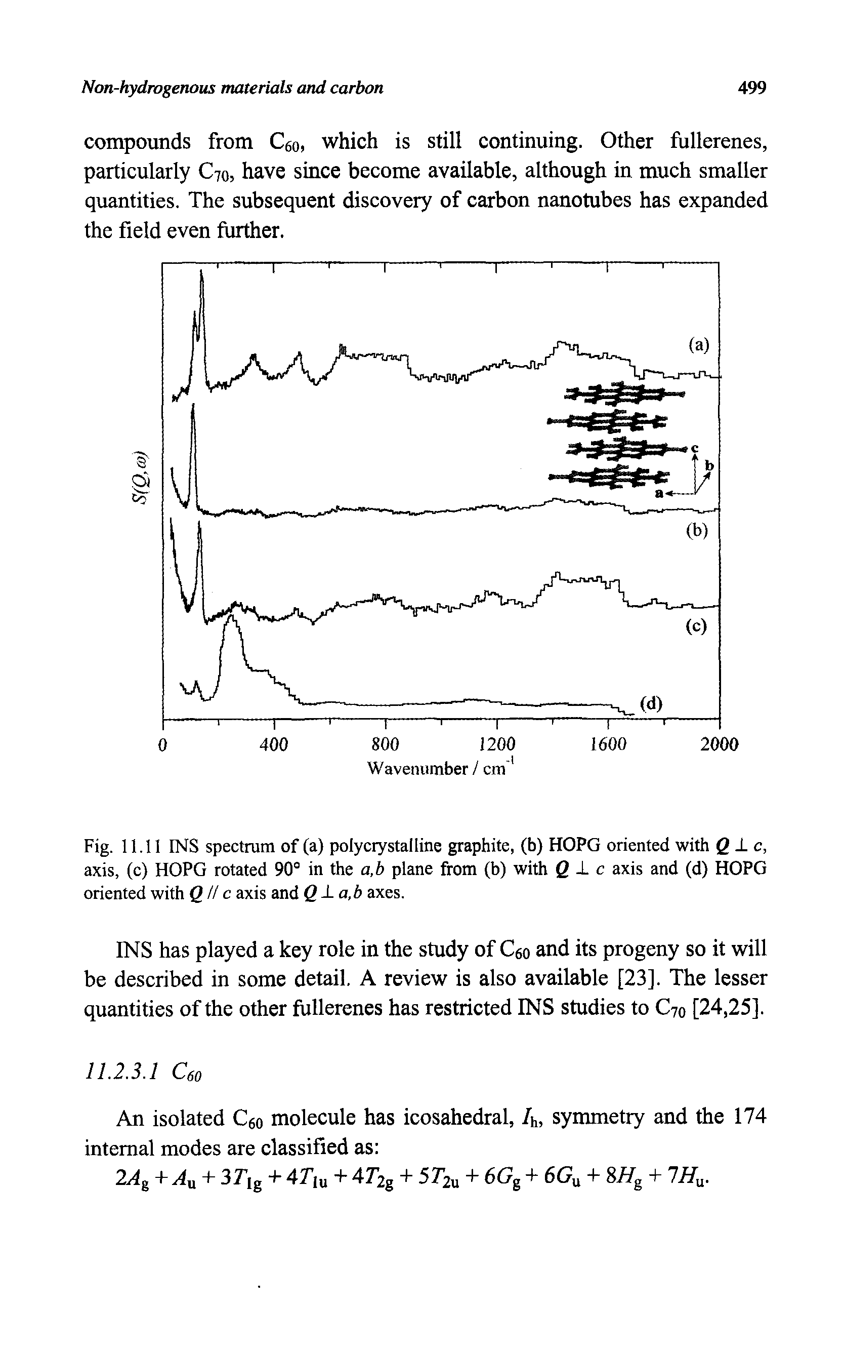 Fig. 11.11 INS spectrum of (a) poly crystal line graphite, (b) HOPG oriented with QJ-c, axis, (c) HOPG rotated 90° in the a,b plane from (b) with Q 1 c axis and (d) HOPG oriented with QH c axis and Qla,b axes.