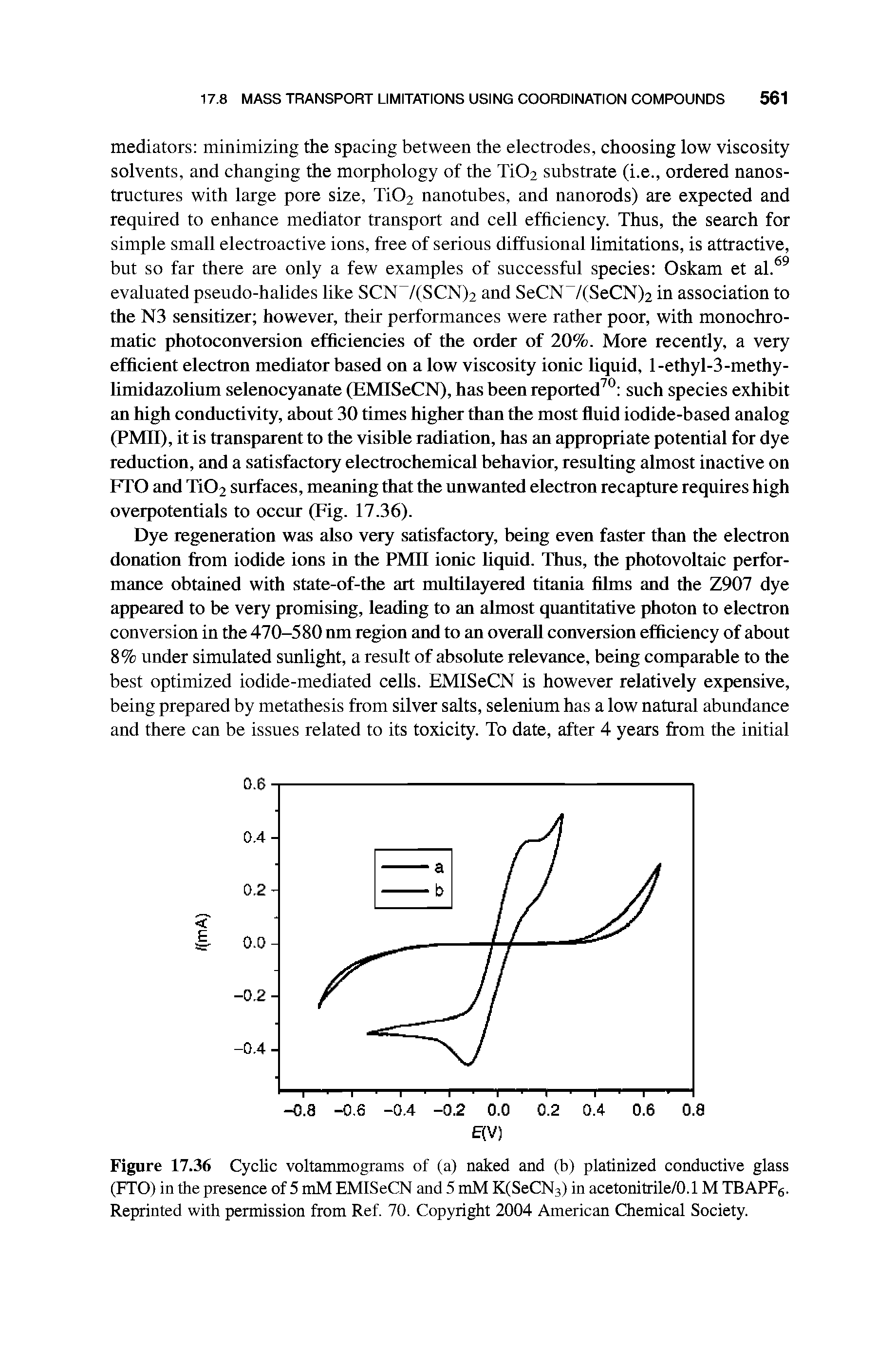 Figure 17.36 Cyclic voltammograms of (a) naked and (b) platinized conductive glass (FTO) in the presence of 5 mM EMISeCN and 5 mM K(SeCN3) in acetonitrile/0.1 M TBAPF6. Reprinted with permission from Ref. 70. Copyright 2004 American Chemical Society.