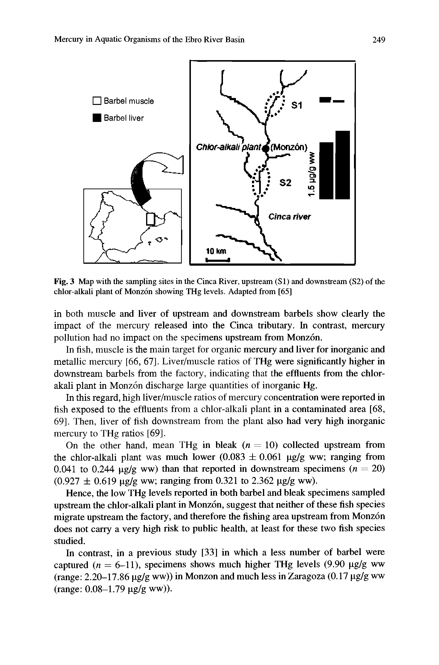 Fig. 3 Map with the sampling sites in the Cinca River, upstream (SI) and downstream (S2) of the chlor-alkali plant of Monzon showing THg levels. Adapted from [65]...