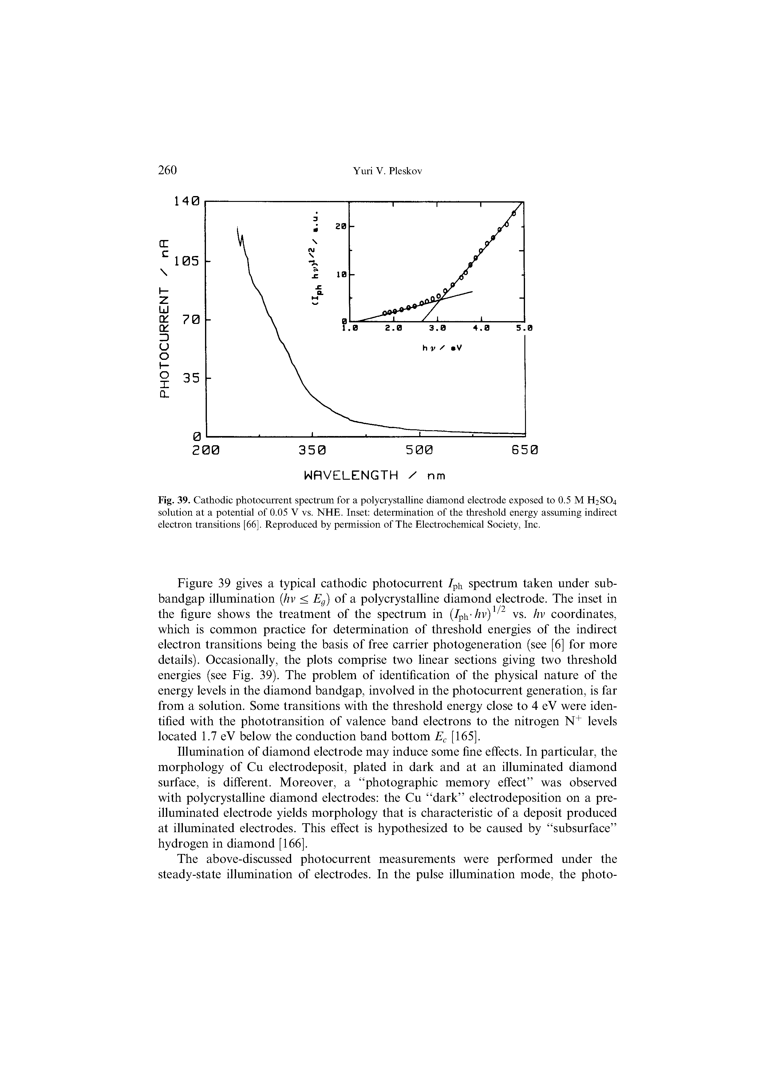 Fig. 39. Cathodic photocurrent spectrum for a polycrystalline diamond electrode exposed to 0.5 M H2SO4 solution at a potential of 0.05 V vs. NHE. Inset determination of the threshold energy assuming indirect electron transitions [66], Reproduced by permission of The Electrochemical Society, Inc.