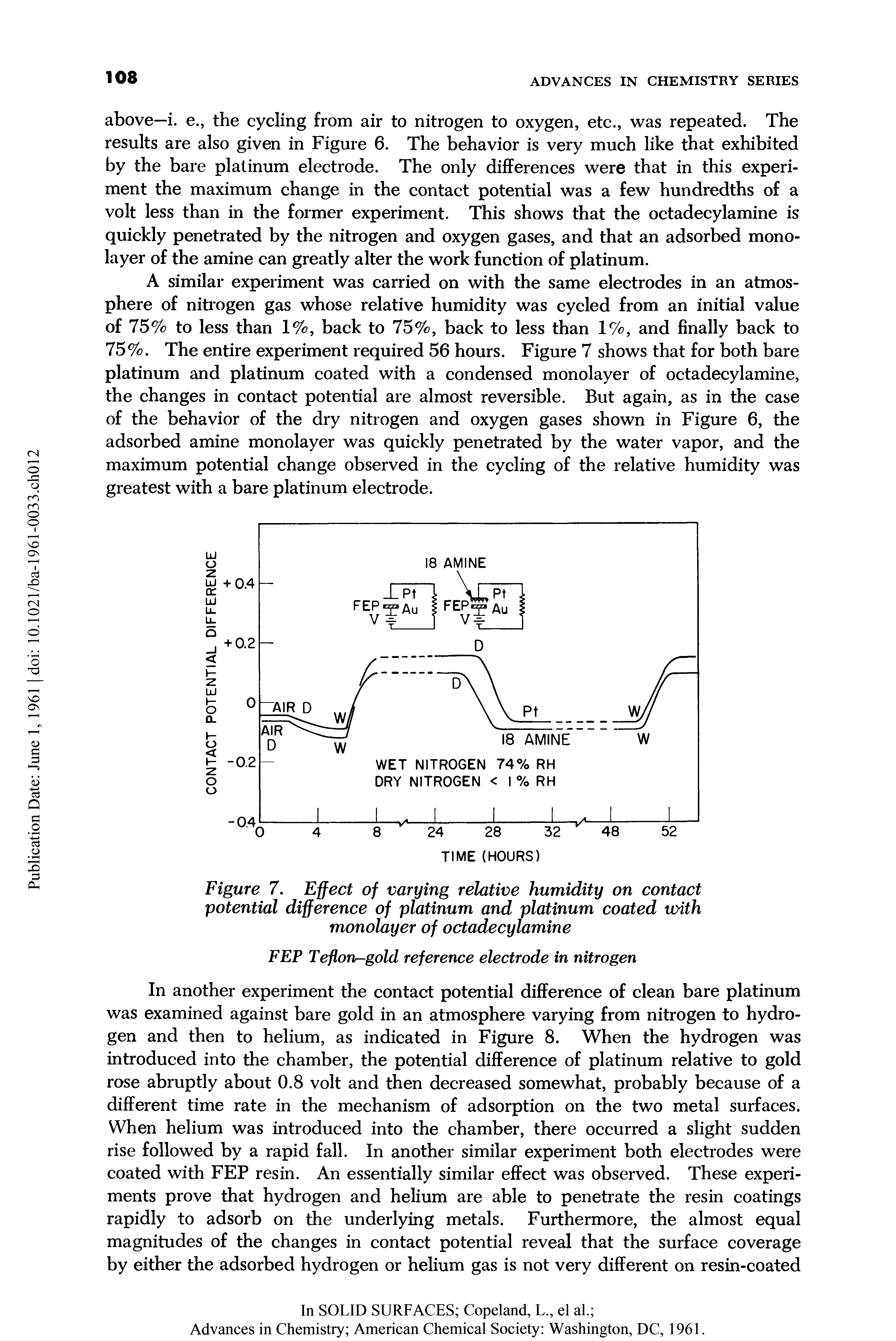 Figure 7. Effect of varying relative humidity on contact potential difference of platinum and platinum coated with monolayer of octadecylamine...