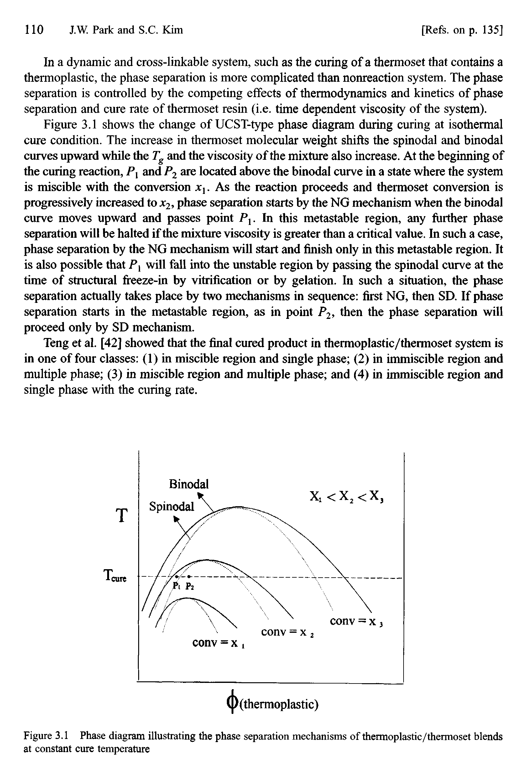 Figure 3.1 Phase diagram illustrating the phase separation mechanisms of thermoplastic/thermoset blends at constant cure temperature...