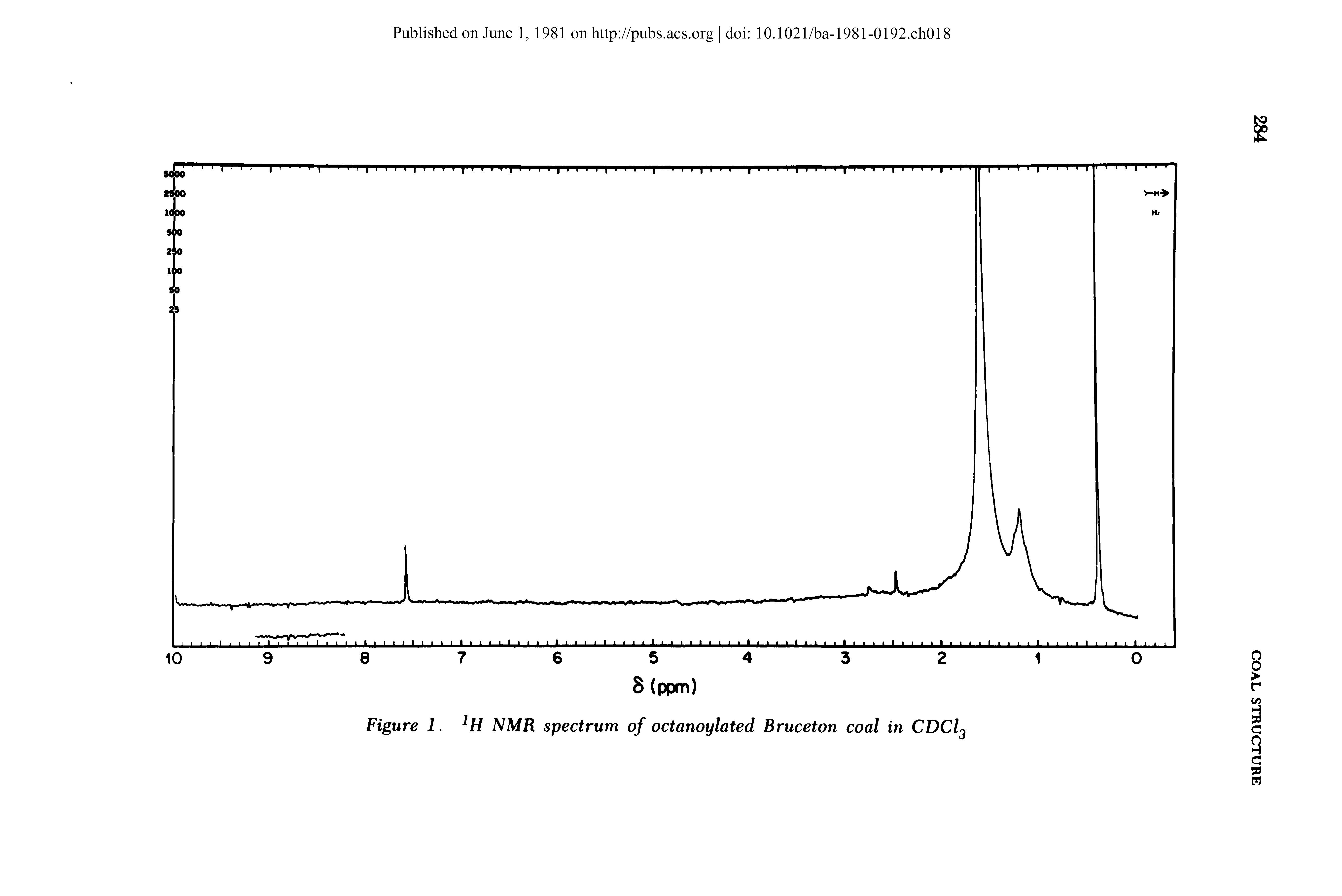 Figure 1. NMR spectrum of octanoylated Bruceton coal in CDCl ...