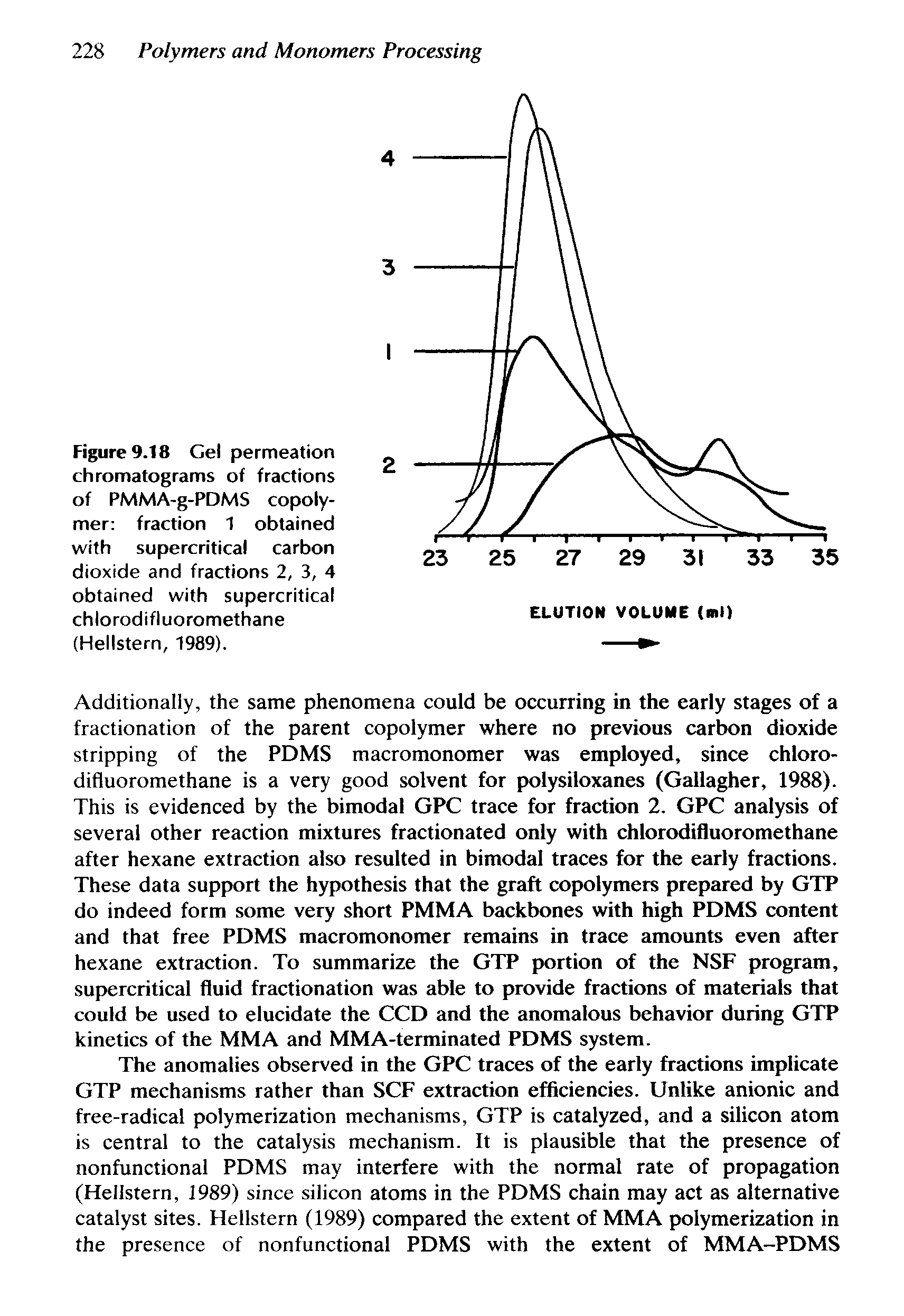 Figure 9.18 Gel permeation chromatograms of fractions of PMMA-g-PDMS copolymer fraction 1 obtained with supercritical carbon dioxide and fractions 2, 3, 4 obtained with supercritical chlorodifluoromethane (Hellstern, 1989).
