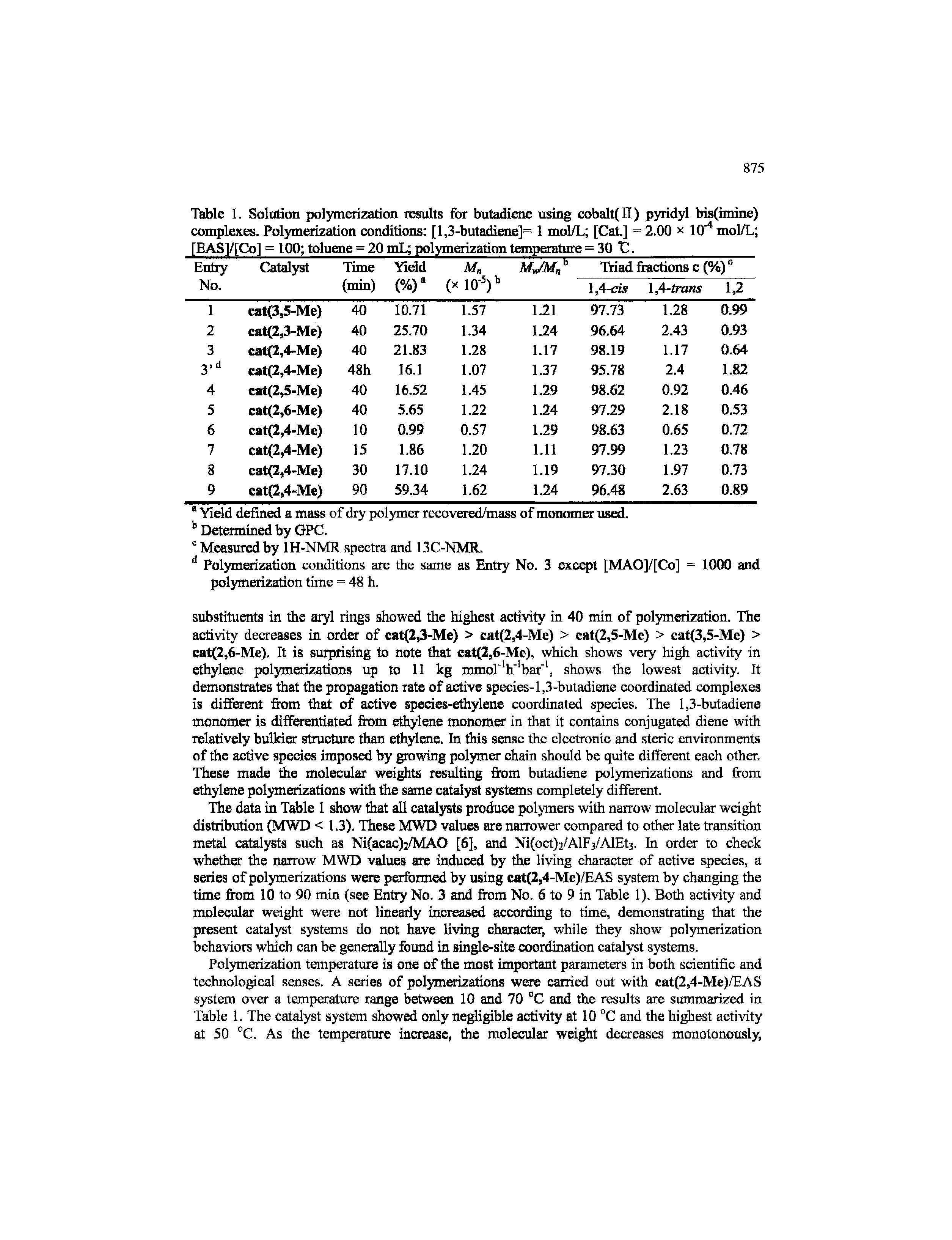 Table 1. Solution polymerization results for butadiene usir cobalt(II) pyridyl bis(imine) complexes. Polymerization conditions [l,3-butadiaie]= 1 mol/L [Cal.] = 2.00 x 10" mol/L ...