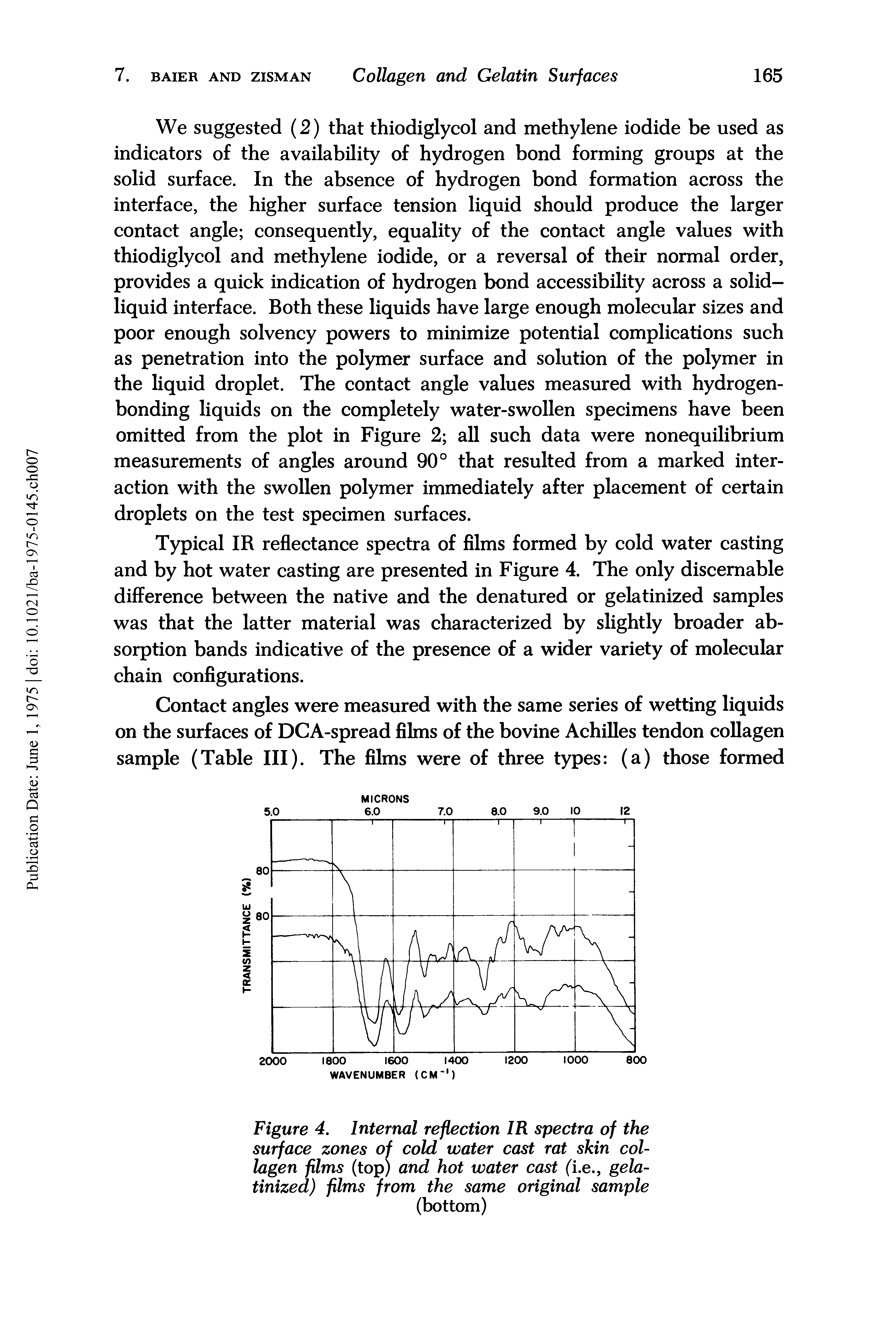 Figure 4. Internal reflection IR spectra of the surface zones of cold water cast rat skin collagen films (top) and hot water cast (i.e., gelatinized) films from the same original sample (bottom)...