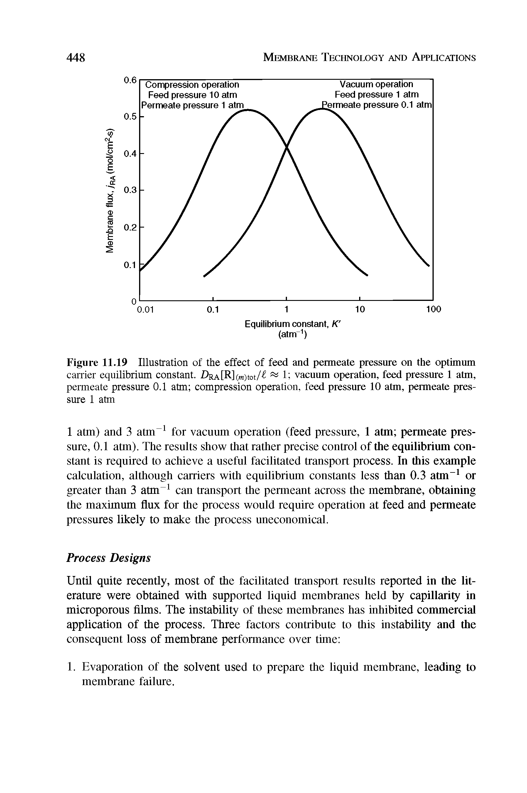 Figure 11.19 Illustration of the effect of feed and permeate pressure on the optimum carrier equilibrium constant. Z>ra[R] (m)tot/ E vacuum operation, feed pressure 1 atm, permeate pressure 0.1 atm compression operation, feed pressure 10 atm, permeate pressure 1 atm...