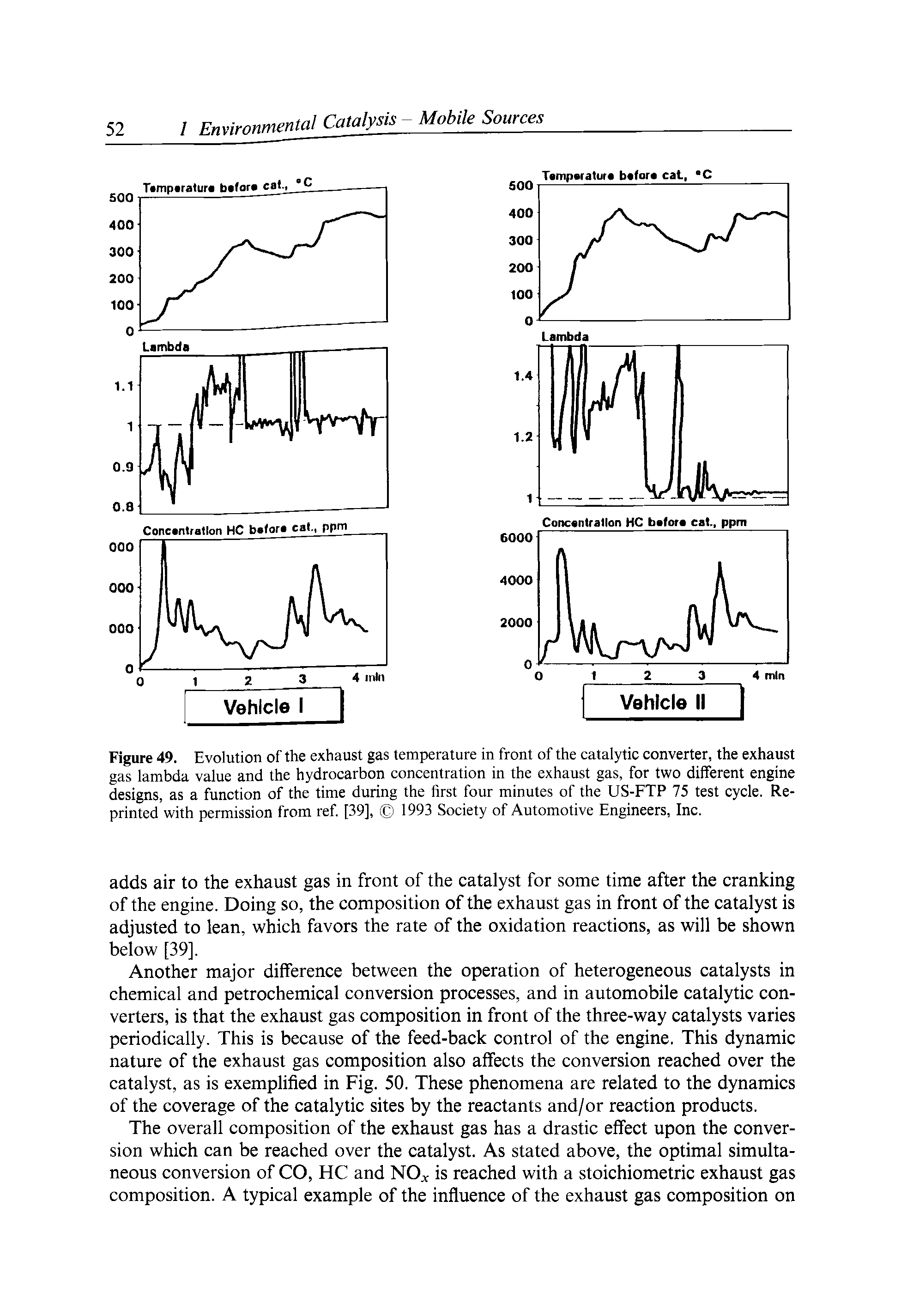 Figure 49. Evolution of the exhaust gas temperature in front of the catalytic converter, the exhaust gas lambda value and the hydrocarbon concentration in the exhaust gas, for two different engine designs, as a function of the time during the first four minutes of the US-FTP 75 test cycle. Reprinted with permission from ref. [39], 1993 Society of Automotive Engineers, Inc.