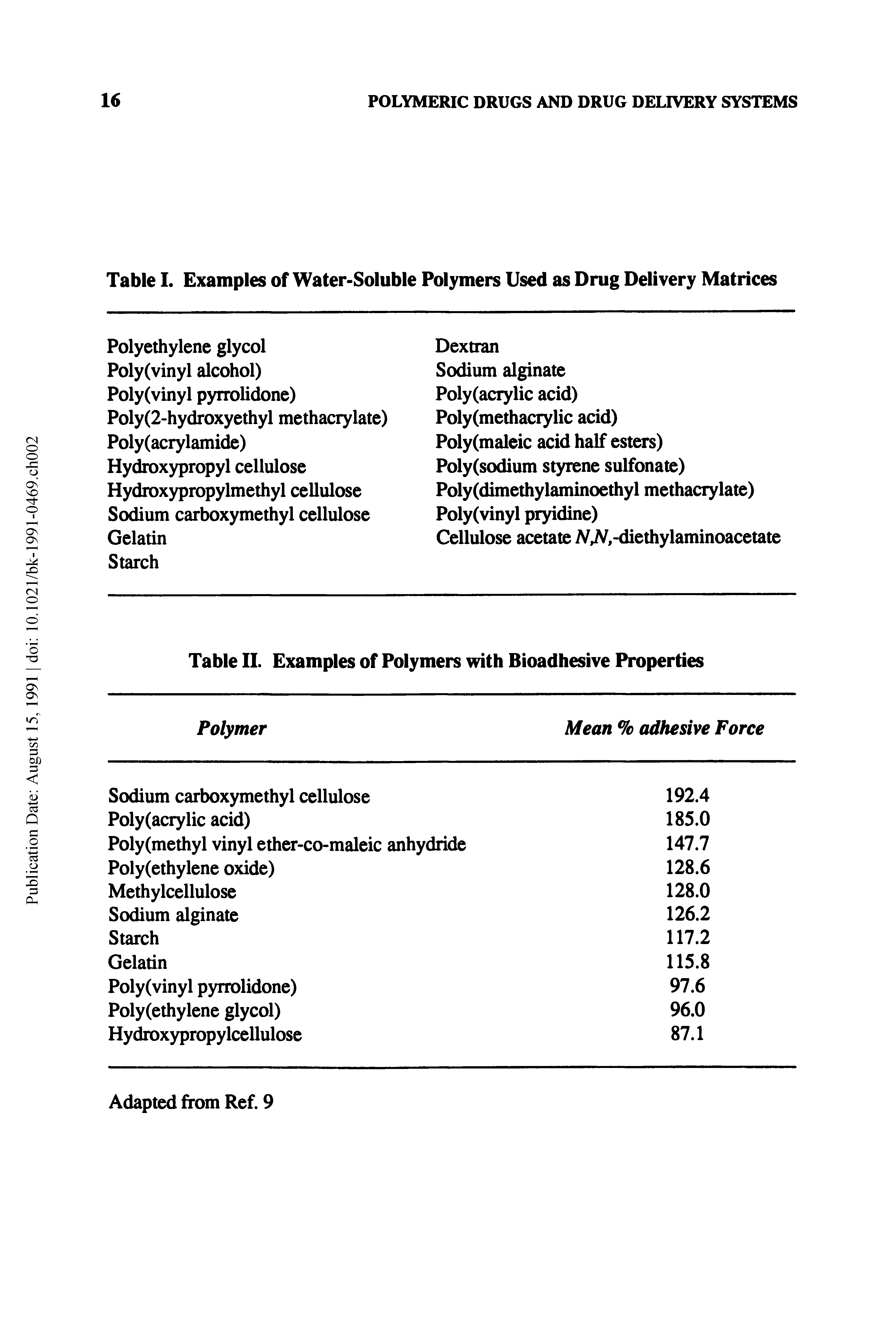 Table I. Examples of Water-Soluble Polymers Used as Drug Delivery Matrices...