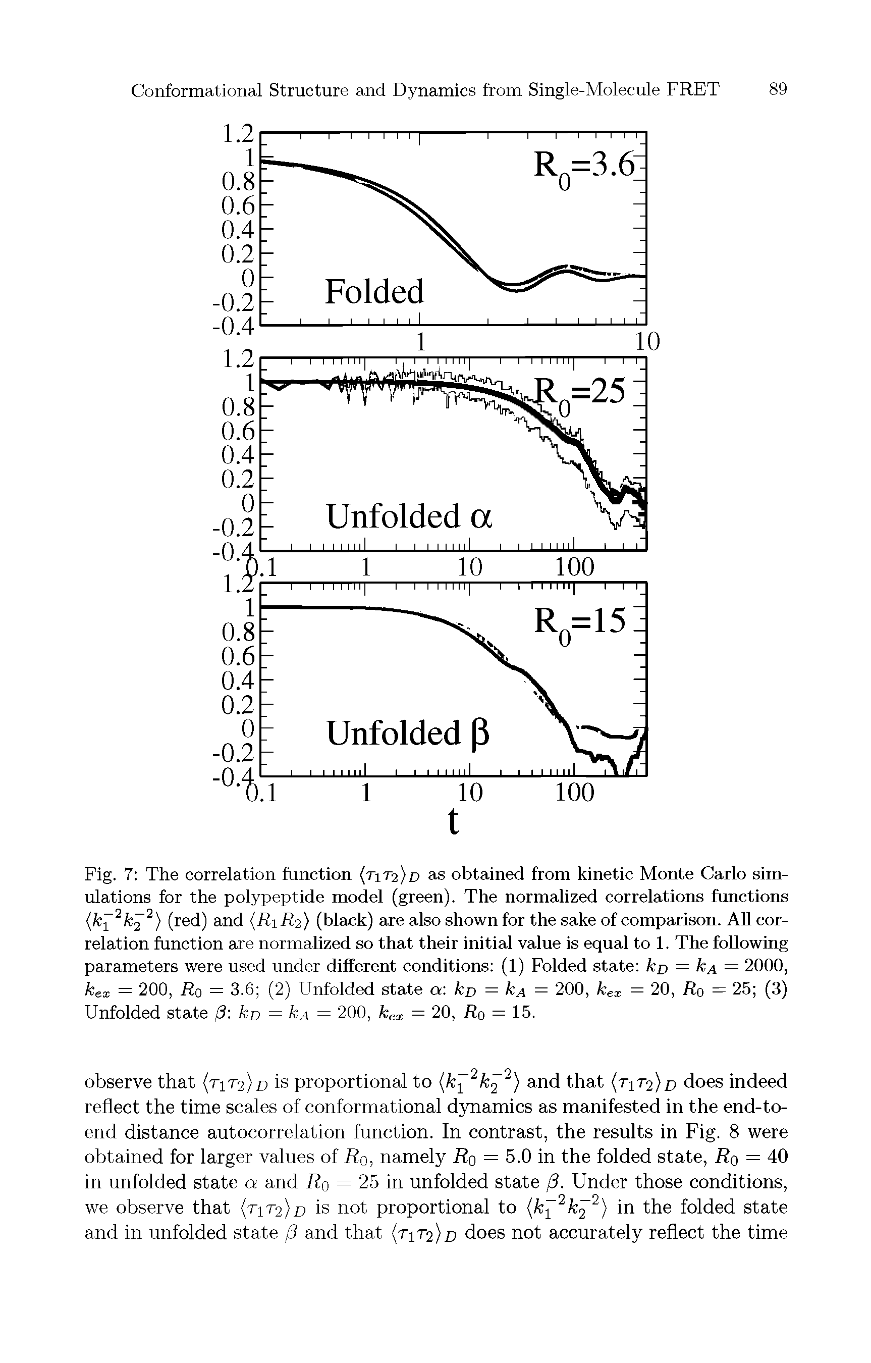 Fig. 7 The correlation function (tiT2)d as obtained from kinetic Monte Carlo simulations for the polypeptide model (green). The normalized correlations functions (ki 2fc "2) (red) and (R1R2) (black) are also shown for the sake of comparison. All correlation function are normalized so that their initial value is equal to 1. The following parameters were used under different conditions (1) Folded state ko = = 2000,...