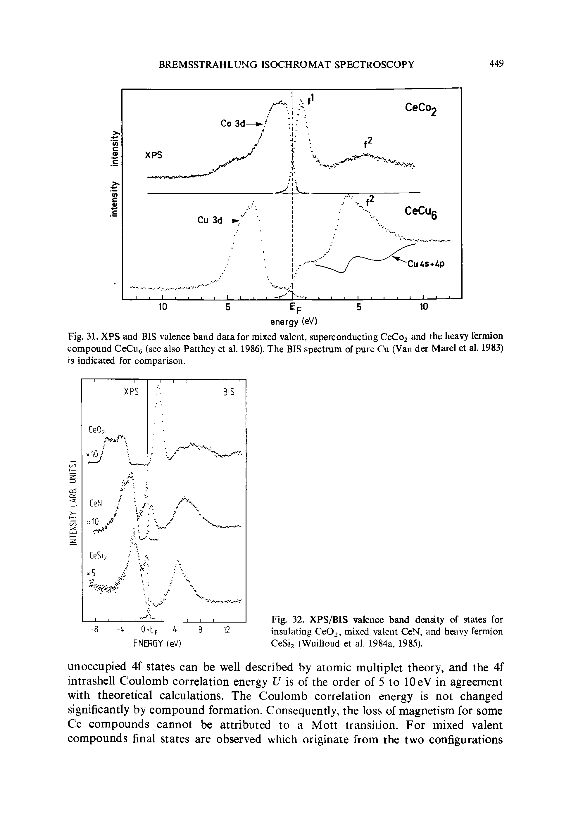 Fig. 32. XPS/BIS valence band density of states for insulating Ce02, mixed valent CeN, and heavy fermion CeSi2 (Wuilloud et al. 1984a, 1985).