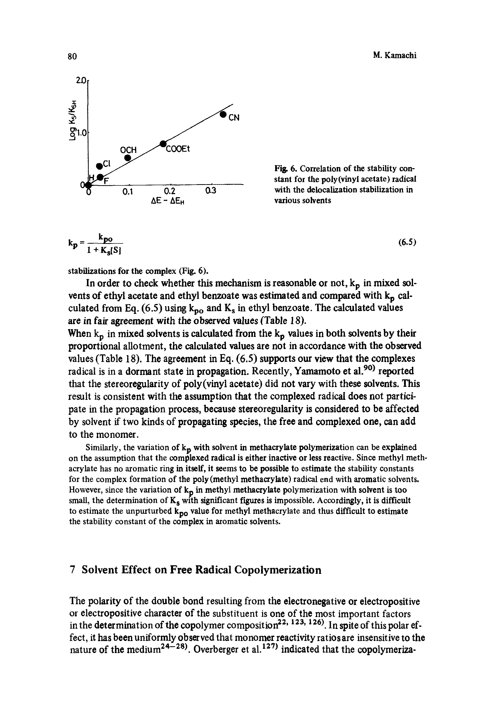 Fig. 6. Correlation of the stability constant for the poly (vinyl acetate) radical with the delocalization stabilization in various solvents...