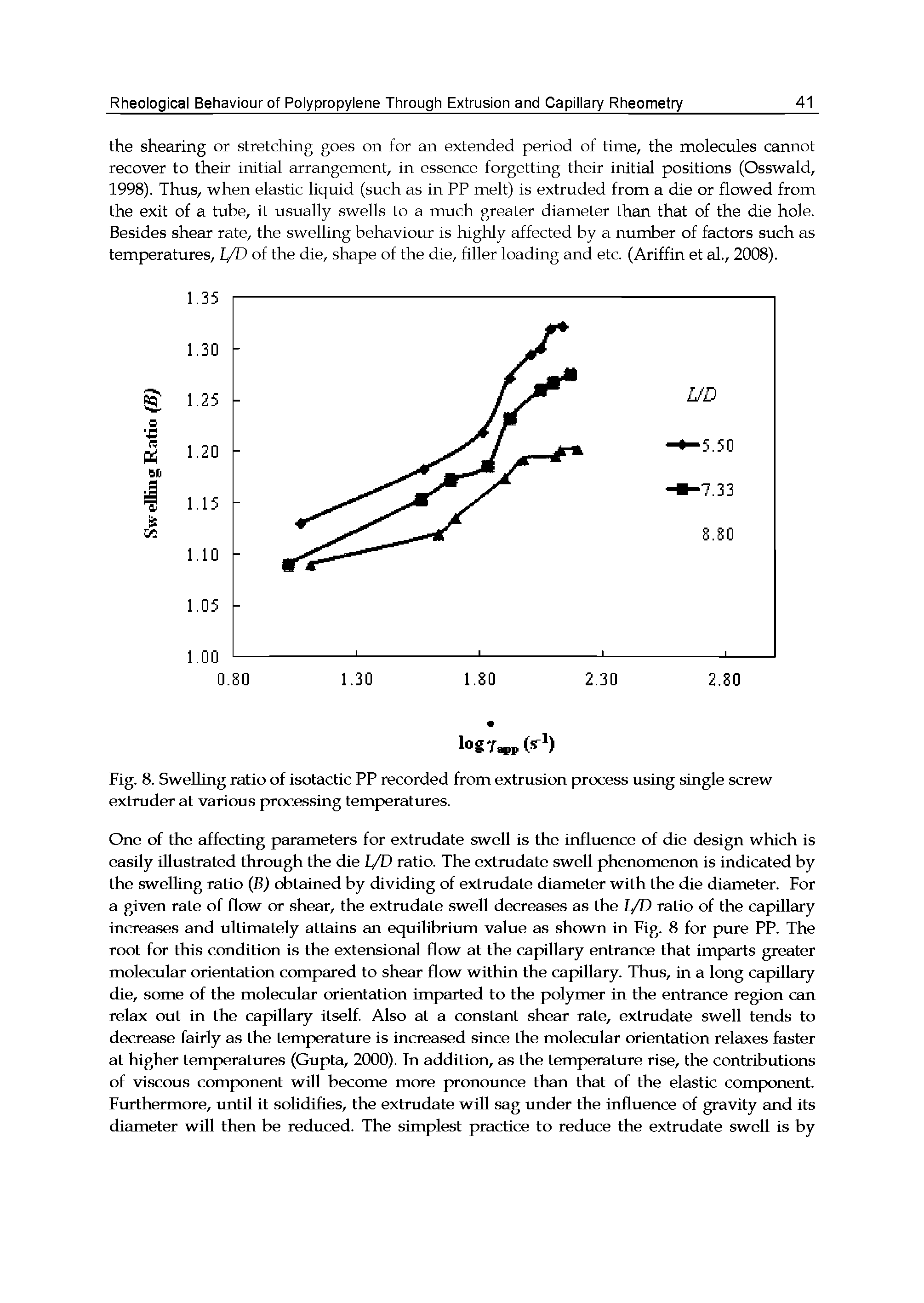 Fig. 8. Swelling ratio of isotactic PP recorded from extrusion process using single screw extruder at various processing temperatures.