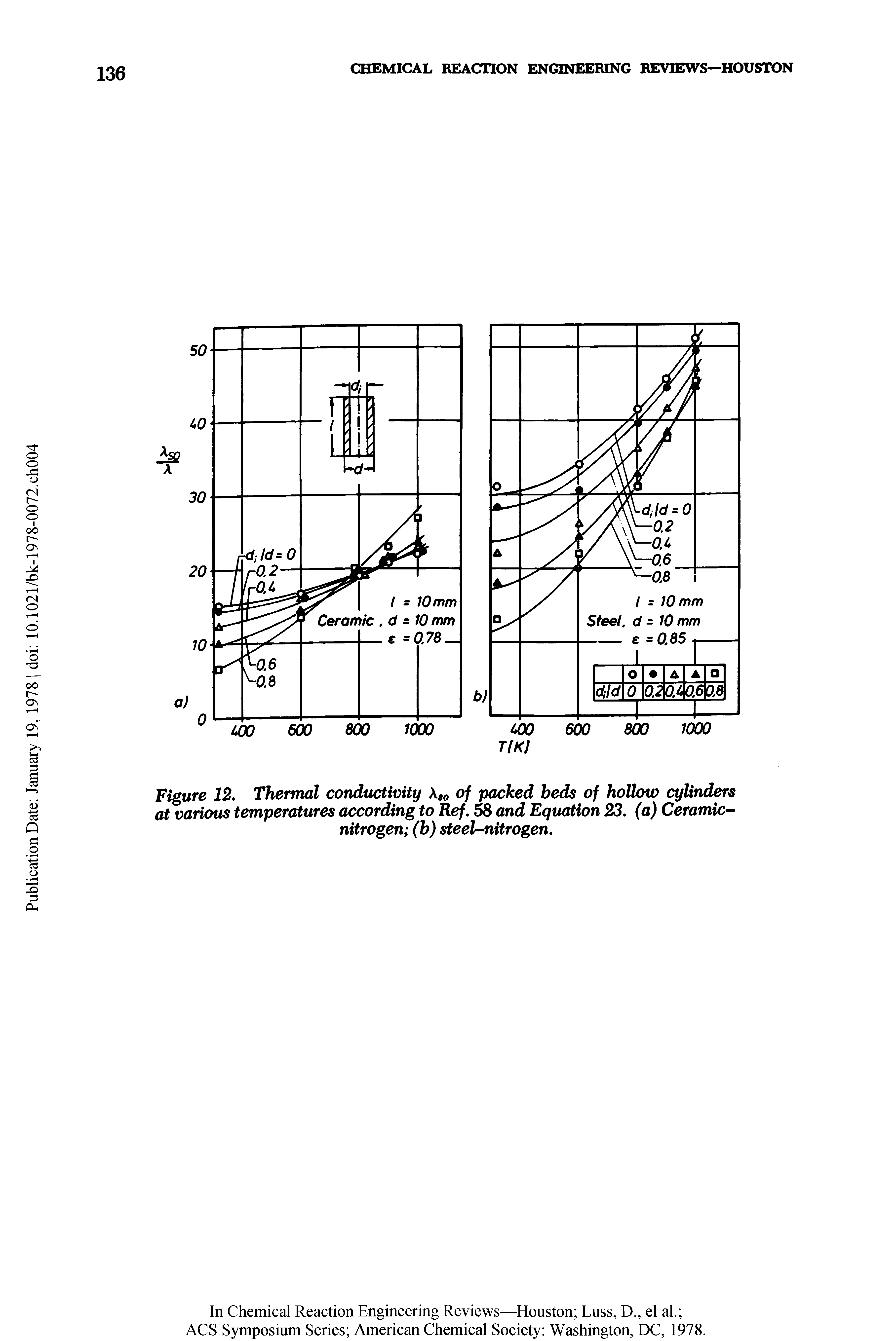 Figure 12, Thermal conductivity of packed beds of hollow cylinders at various temperatures according to Ref. and Equation 23. (a) Ceramic- nitrogen (h) steelnfiitrogen.