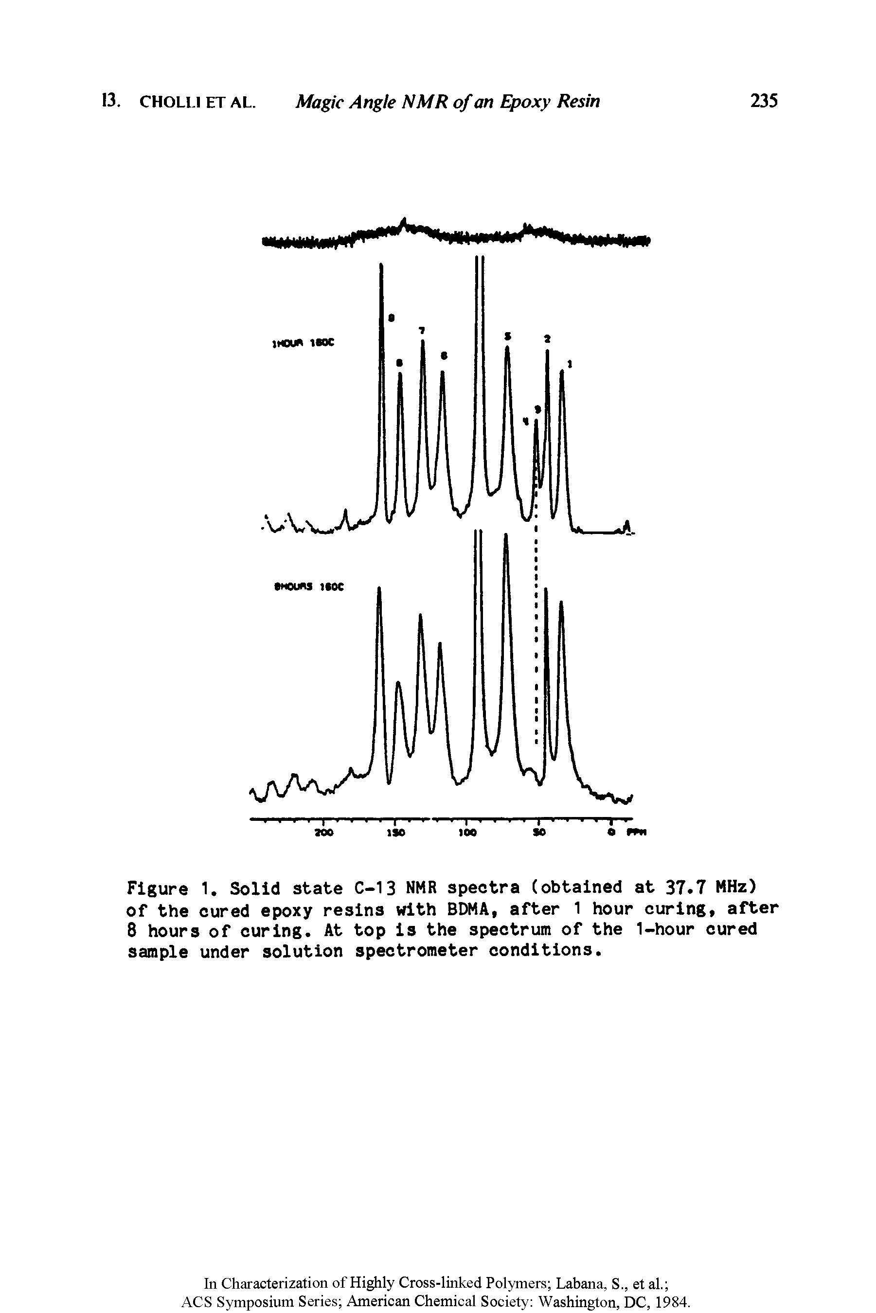 Figure 1, Solid state C-13 NMR spectra (obtained at 37.7 MHz) of the cured epoxy resins with BDMA, after 1 hour curing, after 8 hours of curing. At top is the spectrum of the 1-hour cured sample under solution spectrometer conditions.