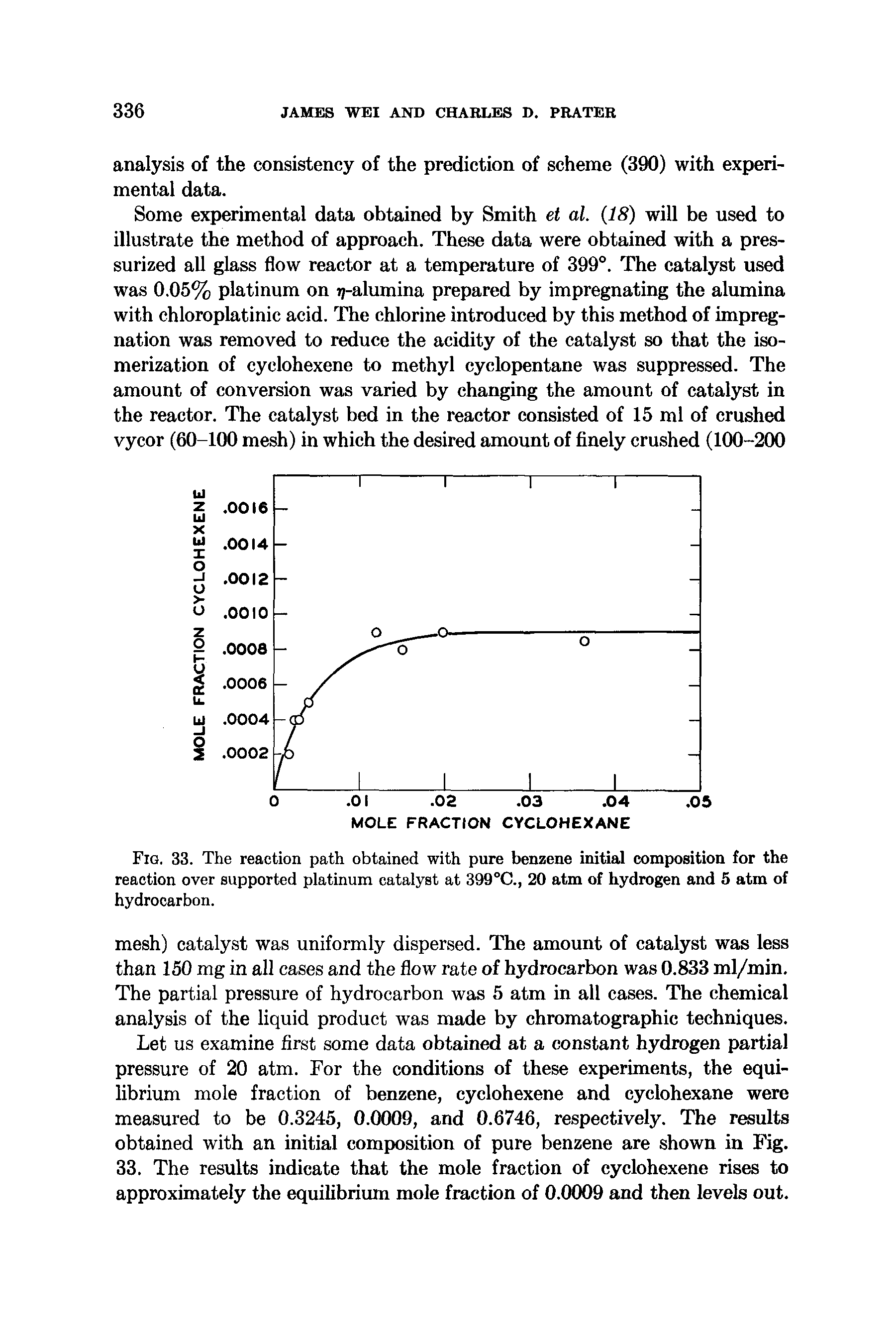 Fig. 33. The reaction path obtained with pure benzene initial composition for the reaction over supported platinum catalyst at 399°C., 20 atm of hydrogen and 5 atm of hydrocarbon.