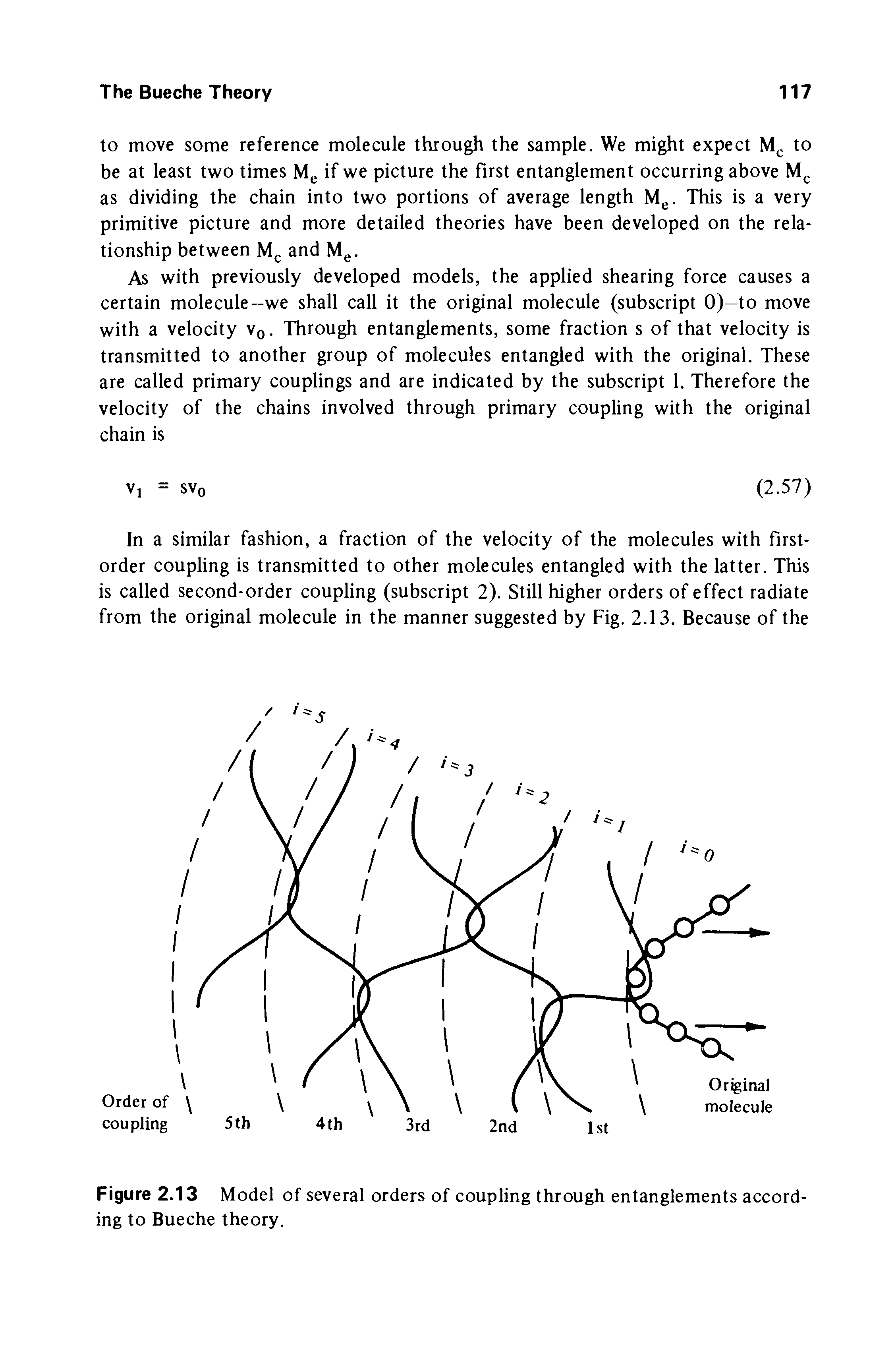 Figure 2.13 Model of several orders of coupling through entanglements according to Bueche theory.