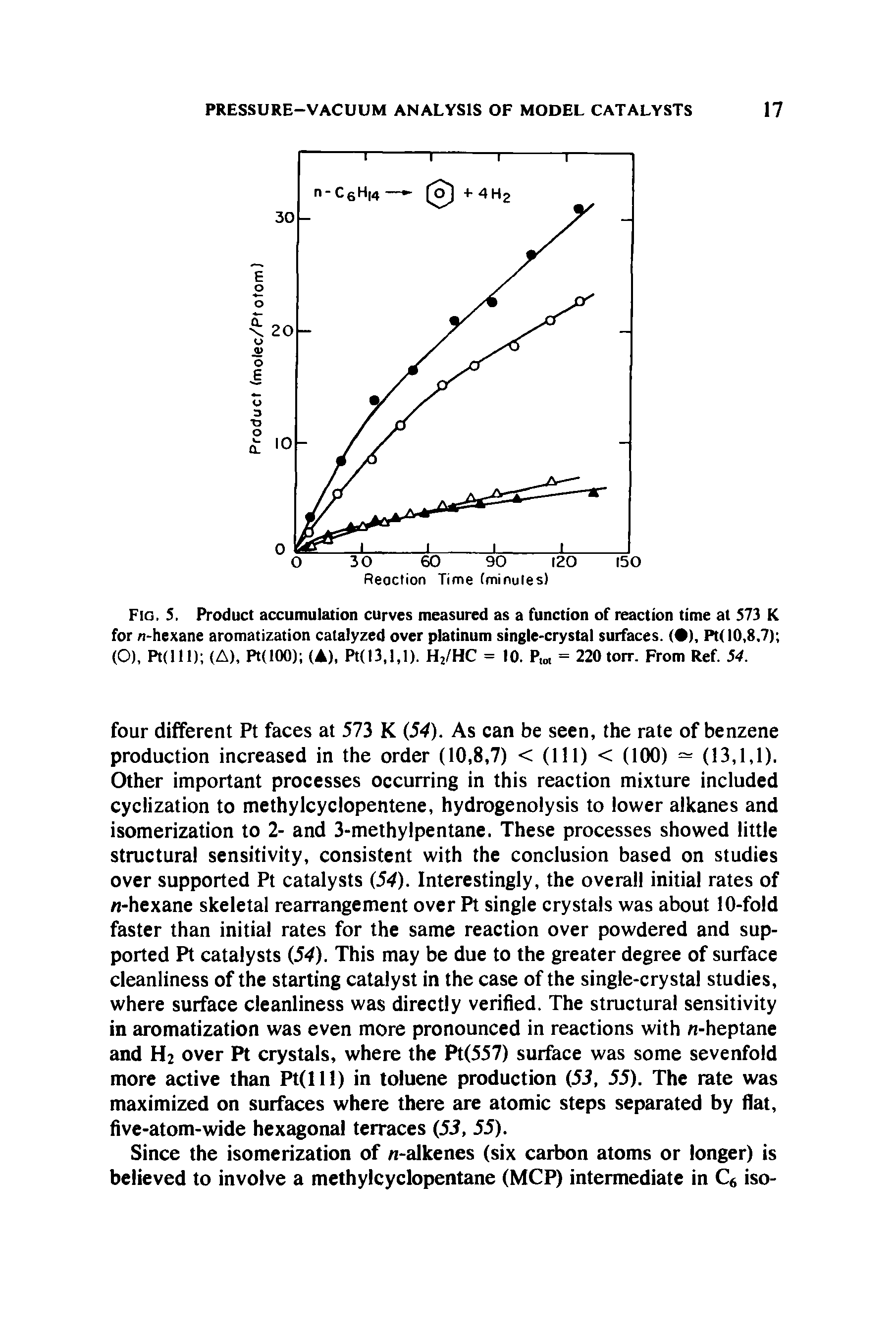 Fig. 5. Product accumulation curves measured as a function of reaction time at 573 K for n-hexane aromatization catalyzed over platinum single-crystal surfaces. ( ), Pt( 10,8,7) (O), Pt(lll) (A), Pt(100) (A), Pt(l3,l,l). H2/HC = 10. P1M = 220 torr. From Ref. 54.