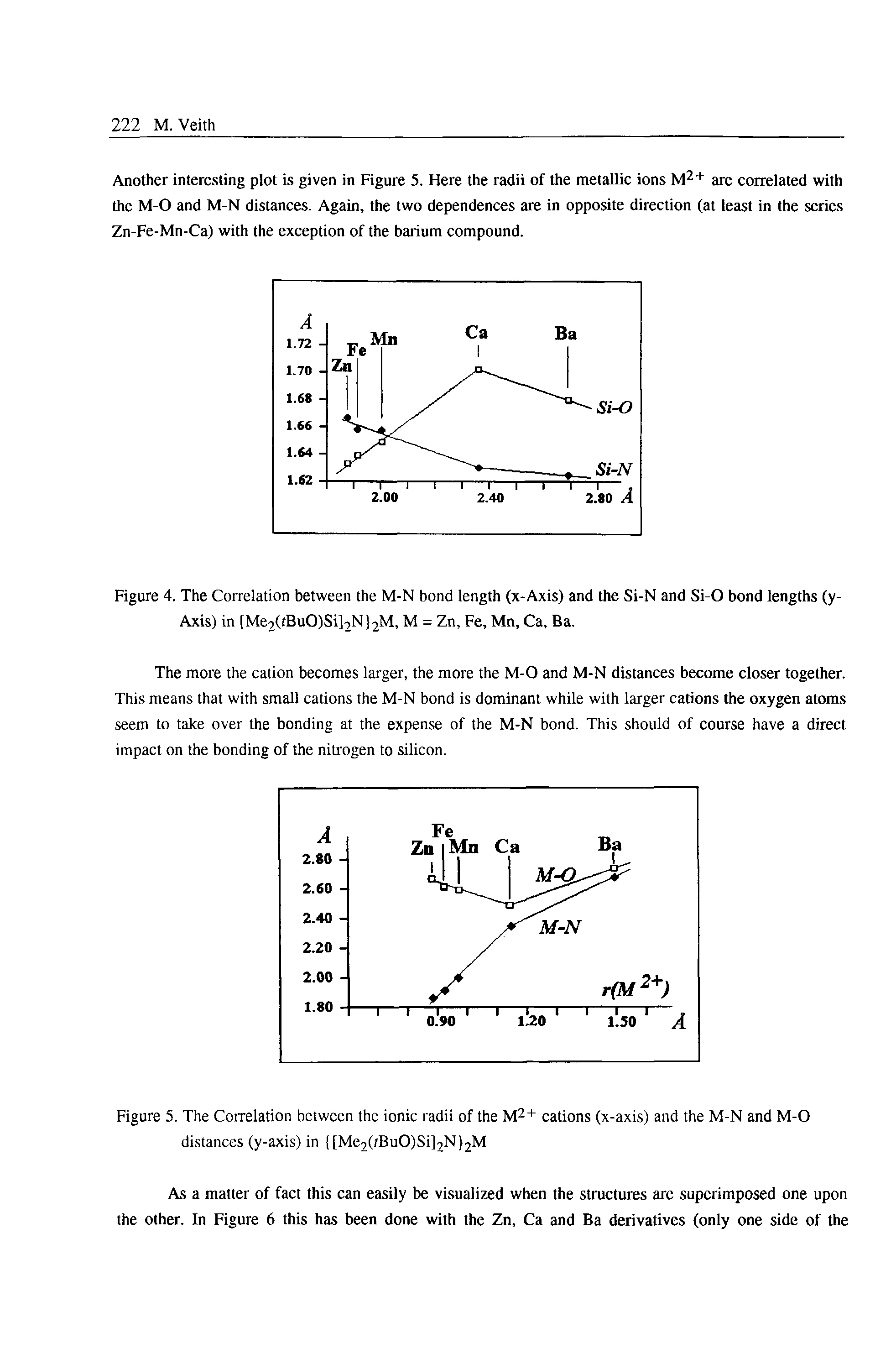 Figure 4. The Correlation between the M-N bond length (x-Axis) and the Si-N and Si-O bond lengths (y-Axis) in [Me2(tBuO)Si]->N)2M, M = Zn, Fe, Mn, Ca, Ba.