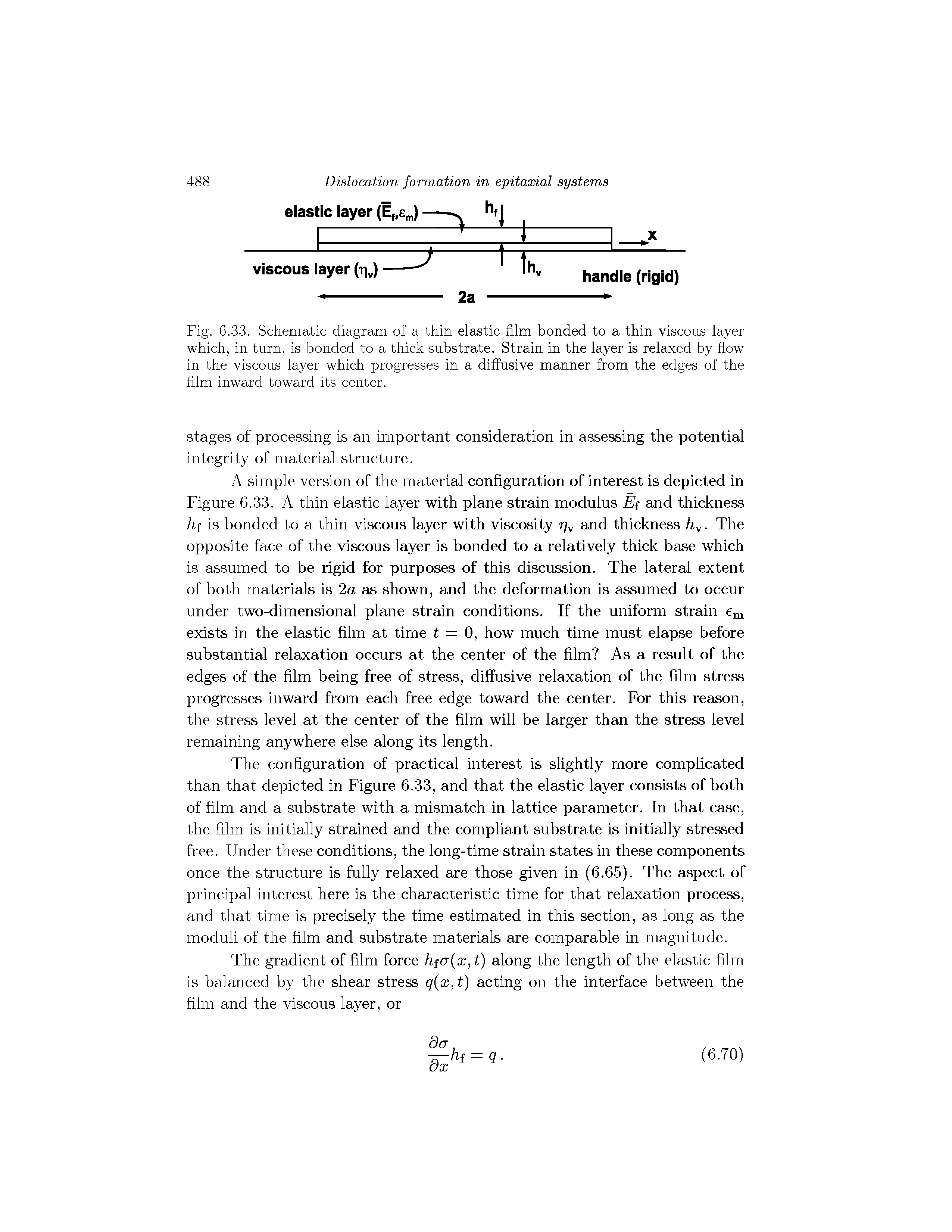 Fig. 6.33. Schematic diagram of a thin elastic film bonded to a thin viscous layer which, in turn, is bonded to a thick substrate. Strain in the layer is relaxed by flow in the viscous layer which progresses in a diffusive manner from the edges of the film inward toward its center.