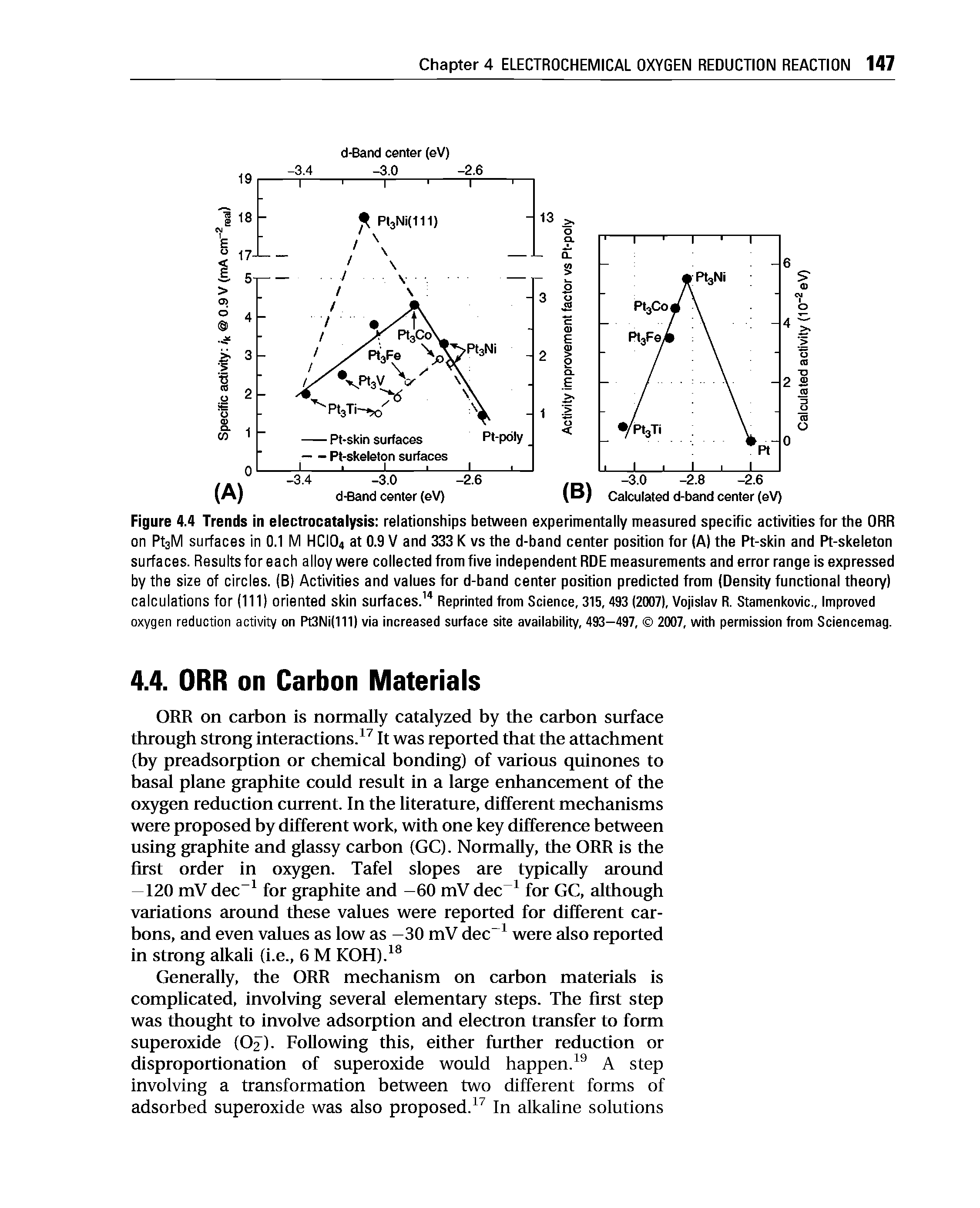 Figure 4.4 Trends in electrocatalysis relationships between experimentally measured specific activities for the ORR on PtsM surfaces in 0.1 M HCIO4 at 0.9 V and 333 K vs the d-band center position for (A) the Pt-skin and Pt-skeleton surfaces. Results for each alloy were collected from five independent RDE measurements and error range is expressed by the size of circles. (B) Activities and values for d-band center position predicted from (Density functional theory) calculations for (111) oriented skin surfaces. Reprinted from Science, 315,493 (2007), Vojislav R. Stamenkovic., Improved oxygen reduction activity on Pt3Ni(lll) via increased surface site availability, 493—497, 2007, with permission from Sciencemag.