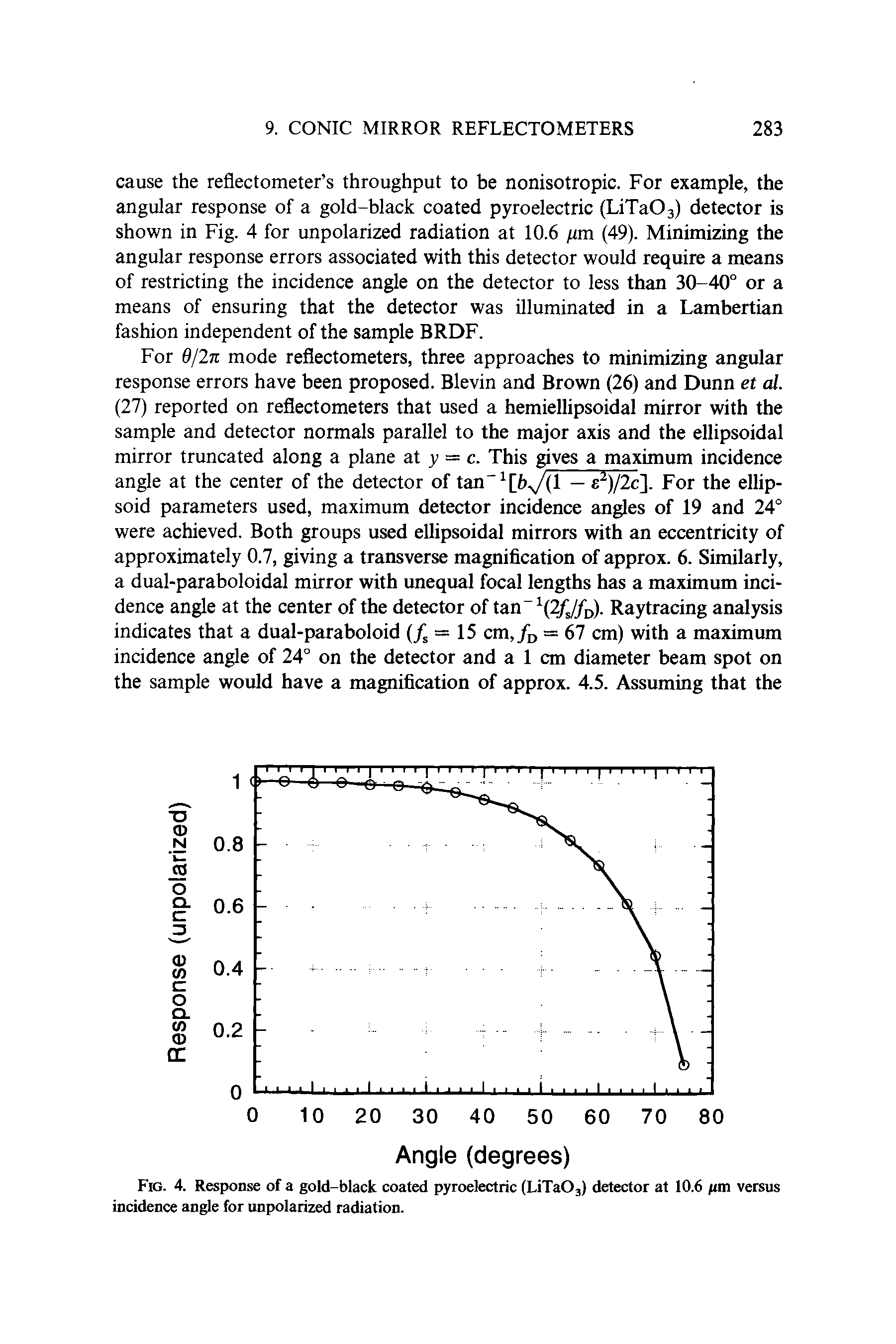 Fig. 4. Response of a gold-black coated pyroelectric (LiTaOj) detector at 10.6 fan versus incidence angle for unpolarized radiation.
