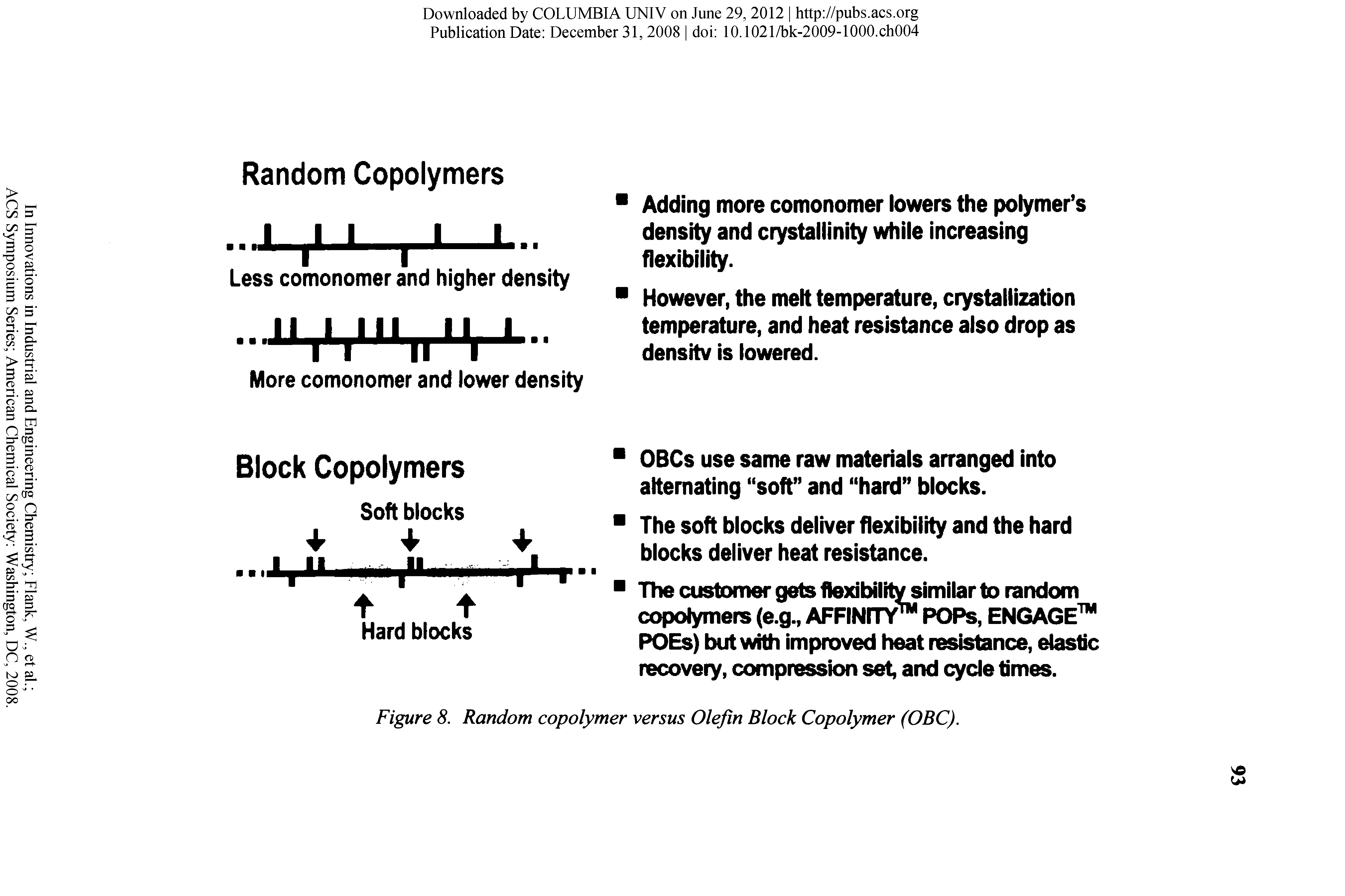 Figure 8. Random copolymer versus Olefin Block Copolymer (OBC).
