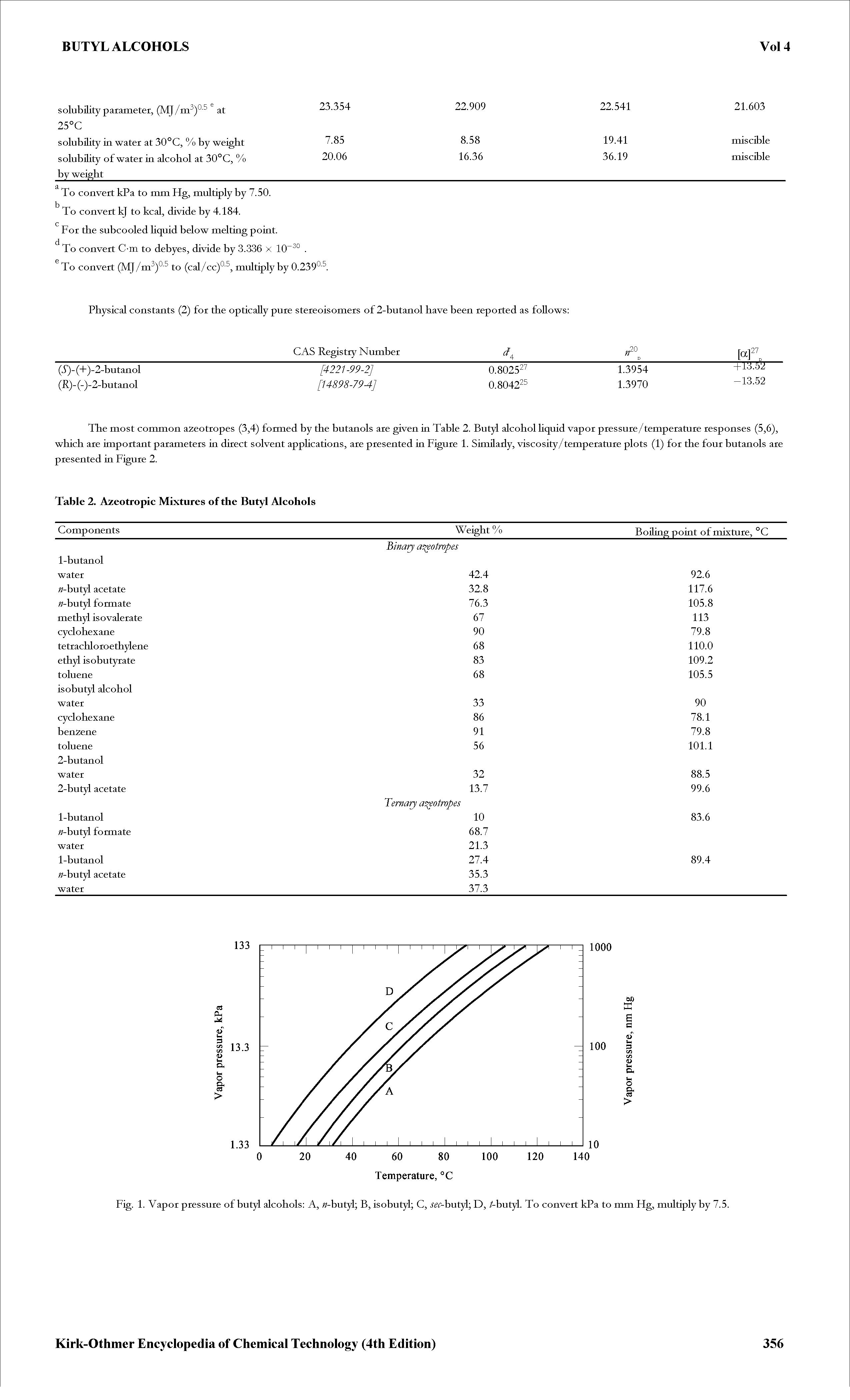 Fig. 1. Vapor pressure of butyl alcohols A, n-hutyV, B, isobutyl C, j -butyl D, /-butyl. To convert kPa to mm Hg, multiply by 7.5.